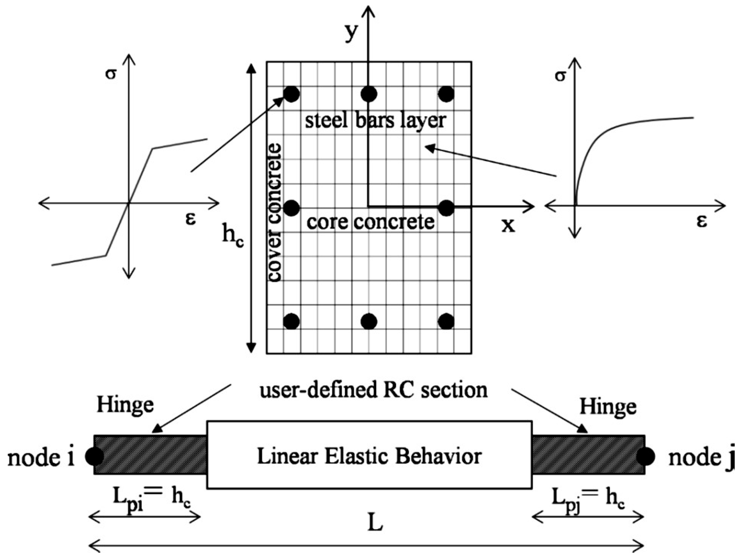 Buildings 15 02065 g002