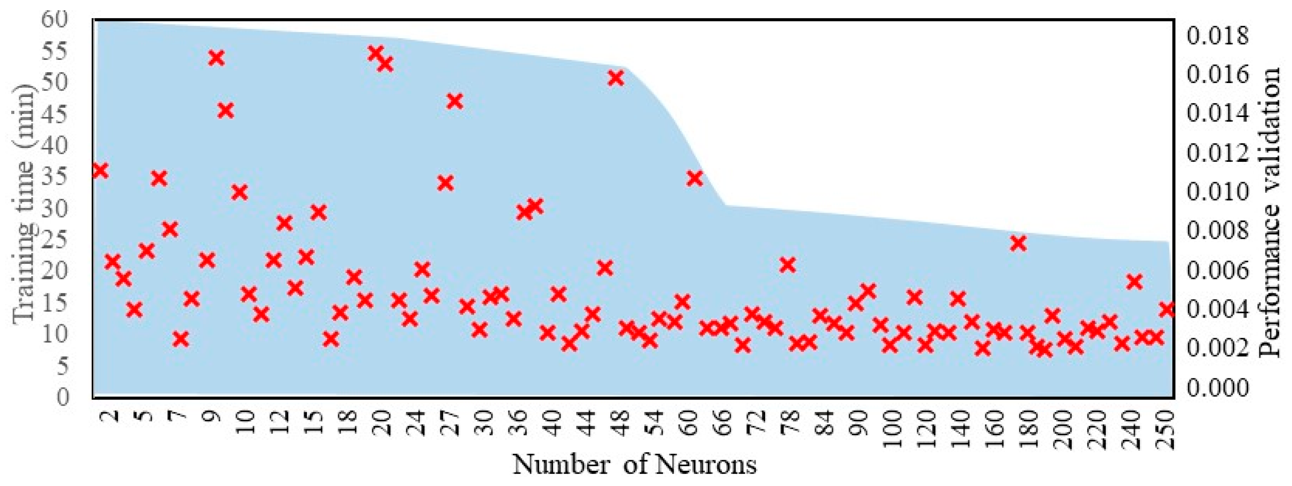 Buildings 15 02065 g007