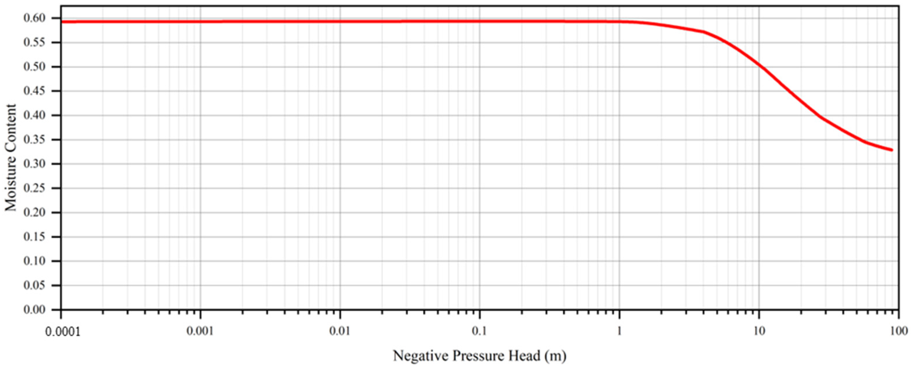 Buildings 15 02066 g002