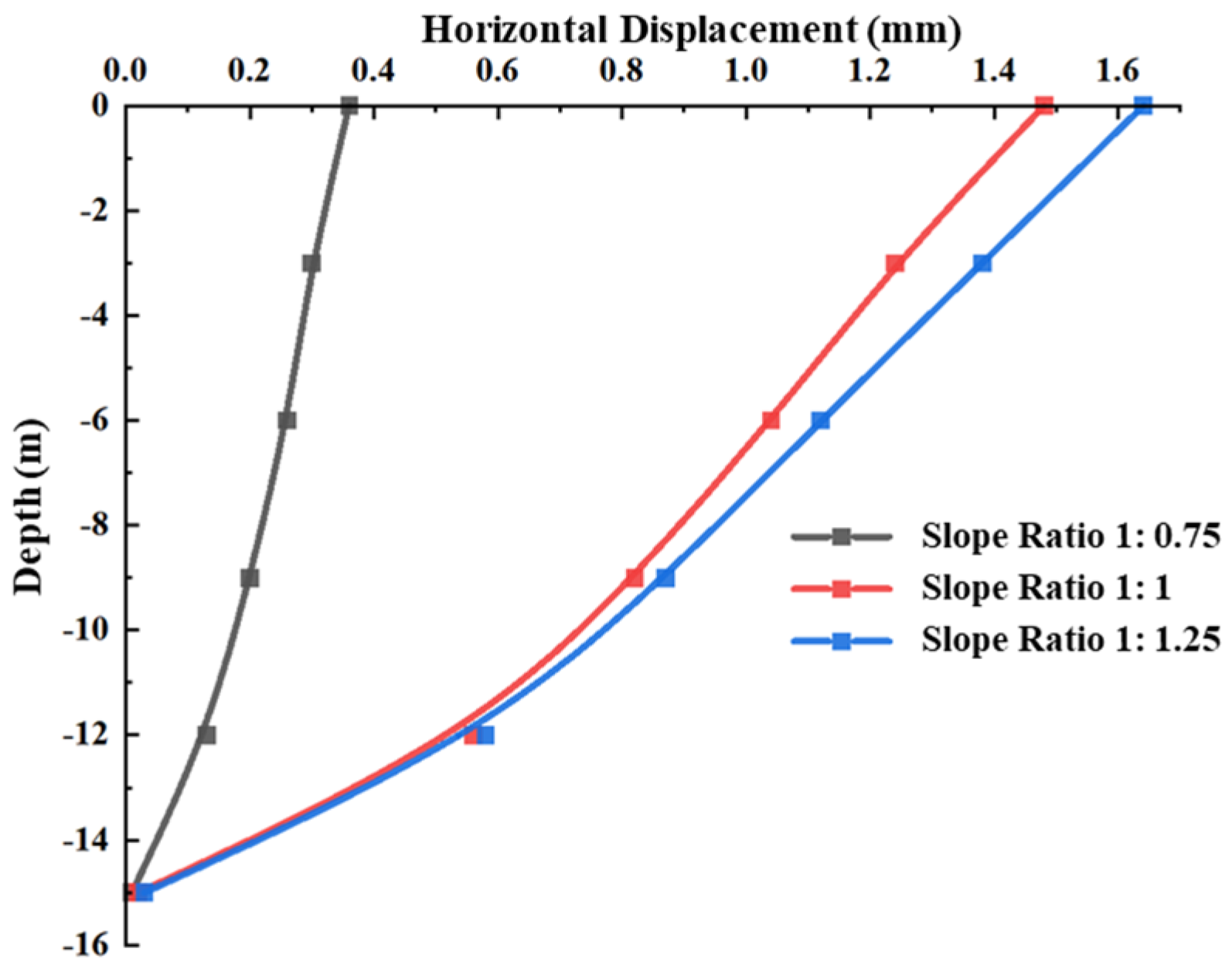 Buildings 15 02066 g018