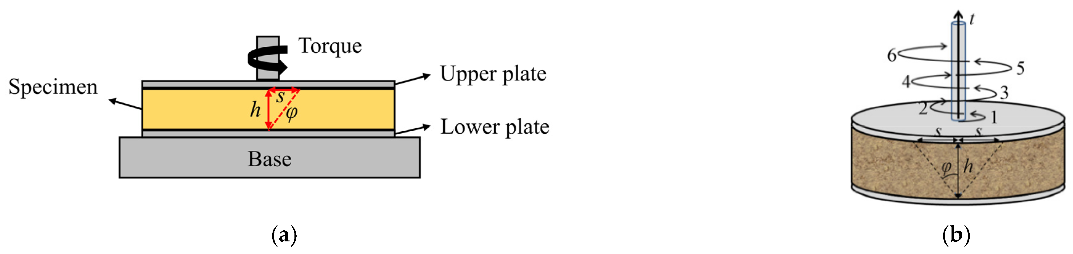 Buildings 15 02067 g004