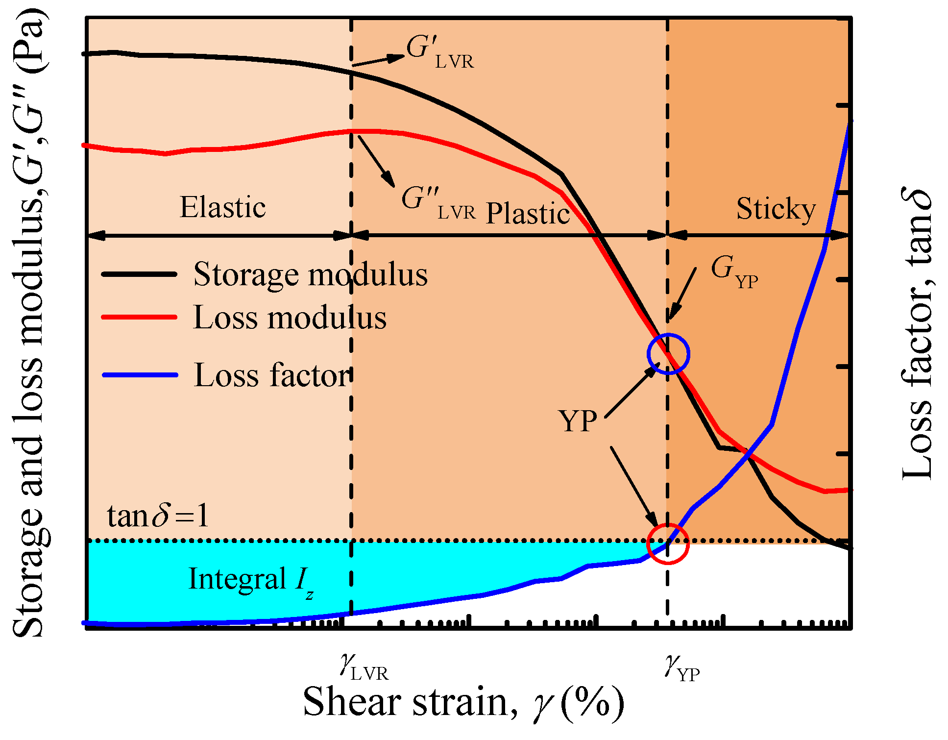 Buildings 15 02067 g005