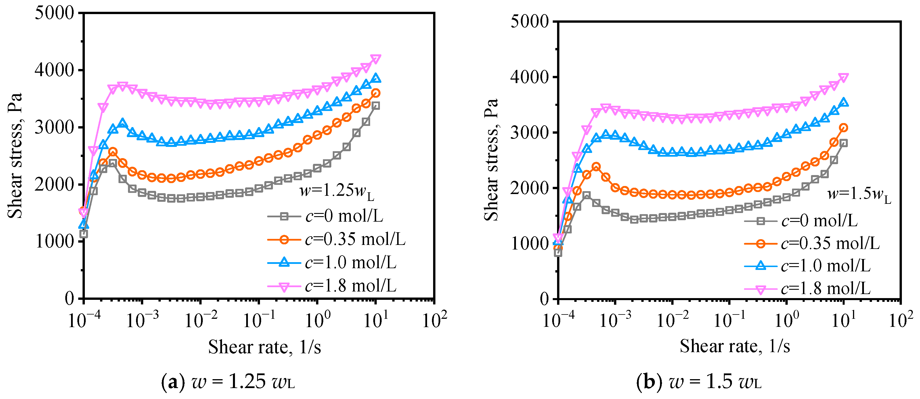 Buildings 15 02067 g006