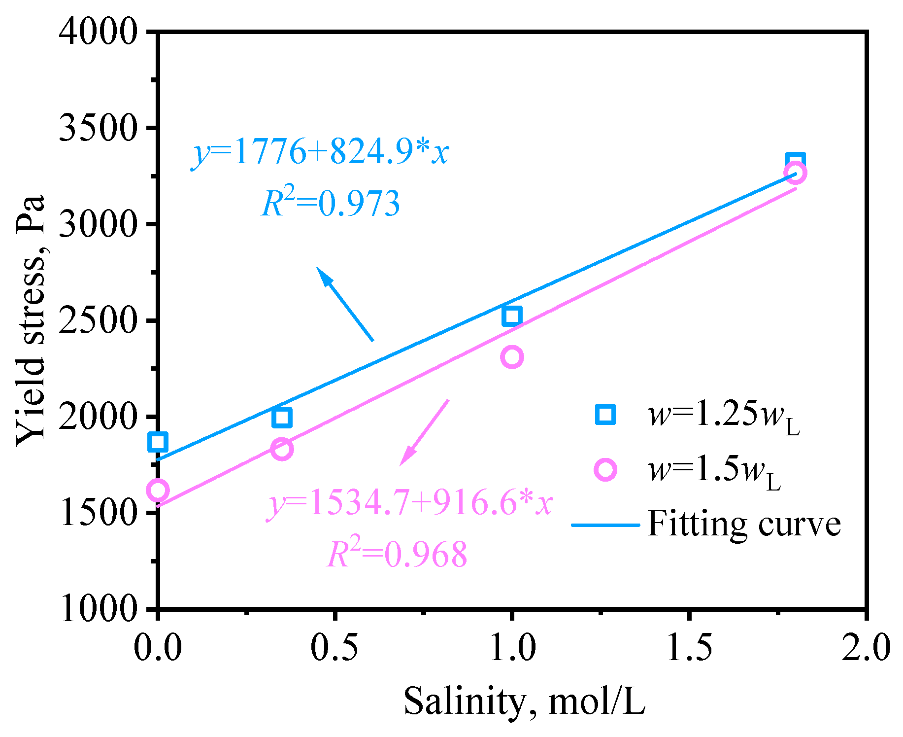 Buildings 15 02067 g009