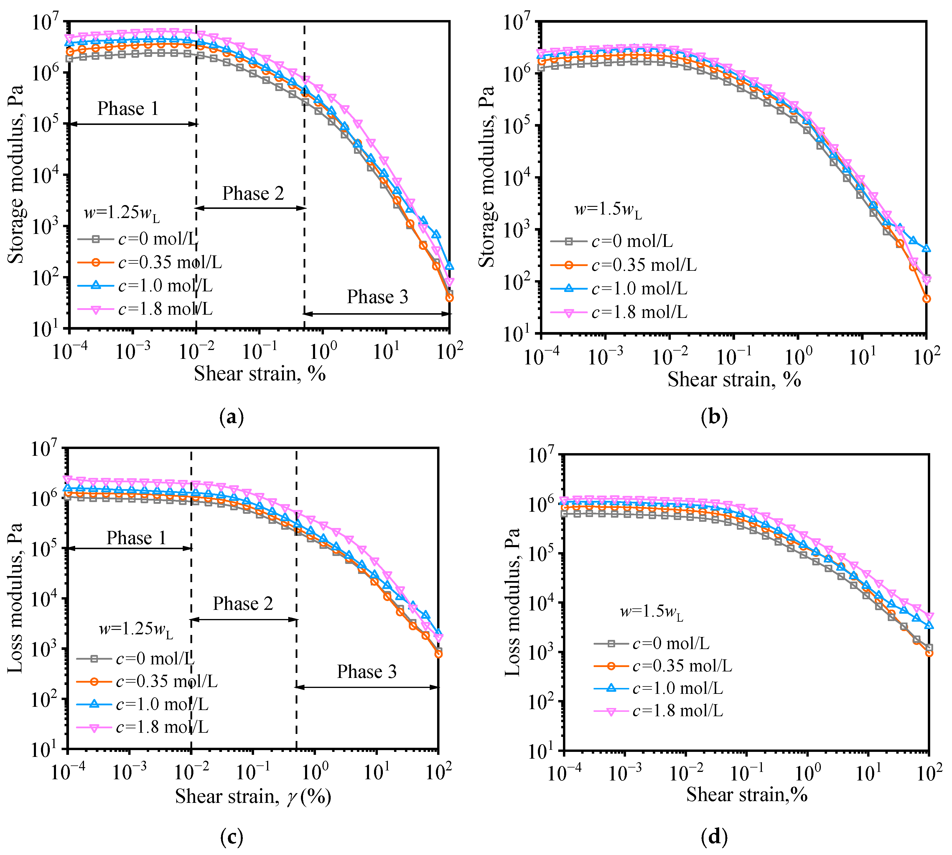 Buildings 15 02067 g012