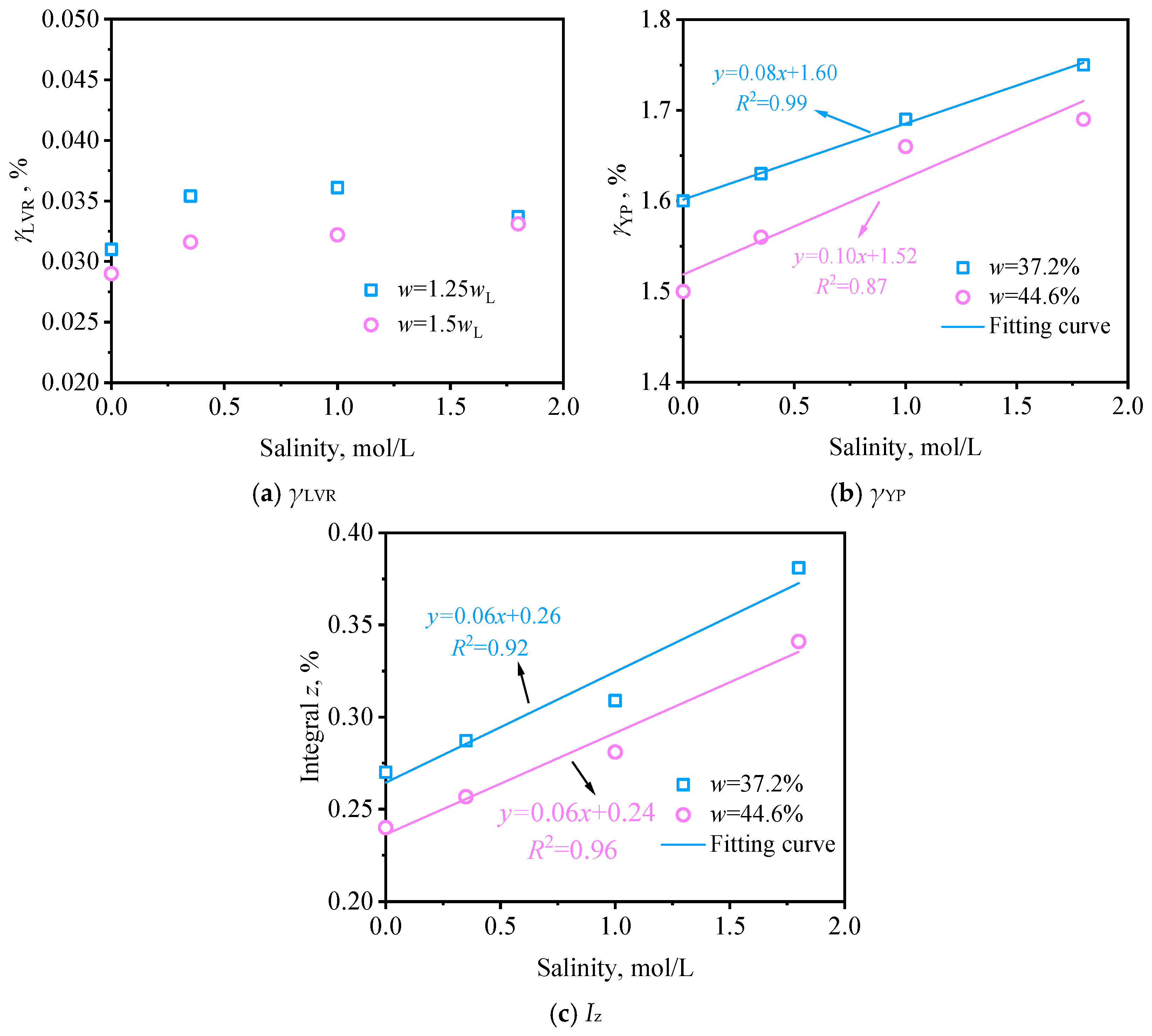 Buildings 15 02067 g013