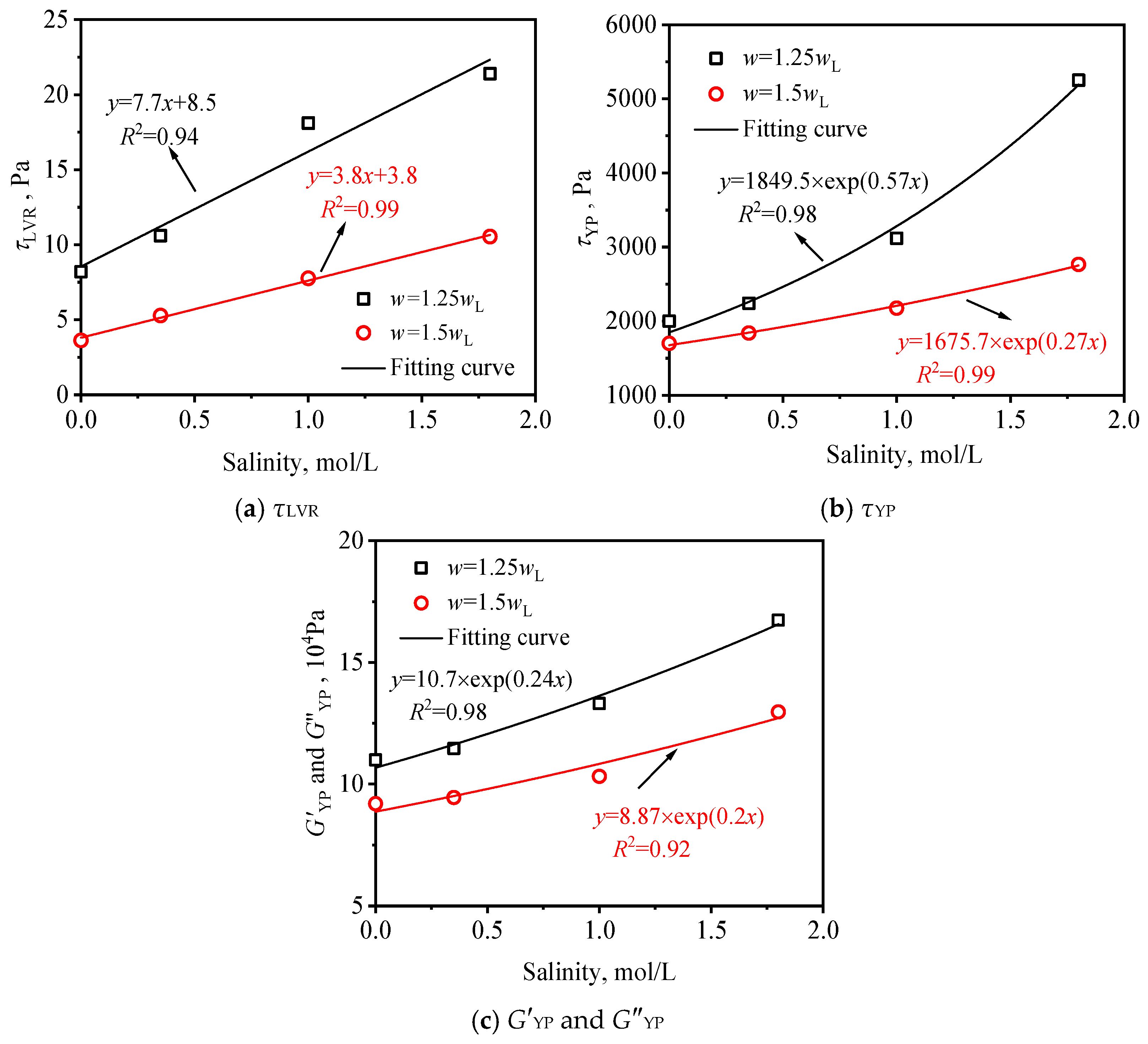 Buildings 15 02067 g015