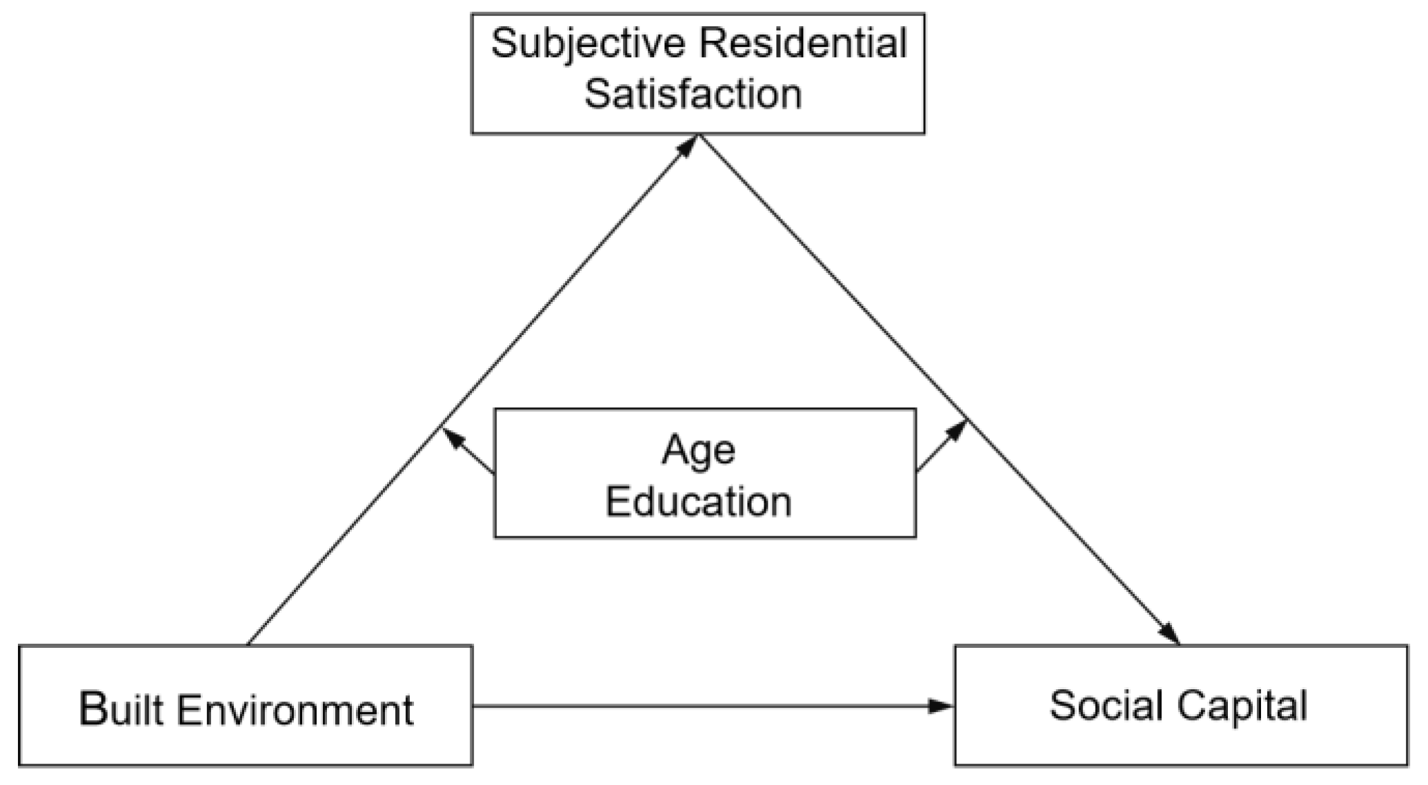 Buildings 15 02068 g001
