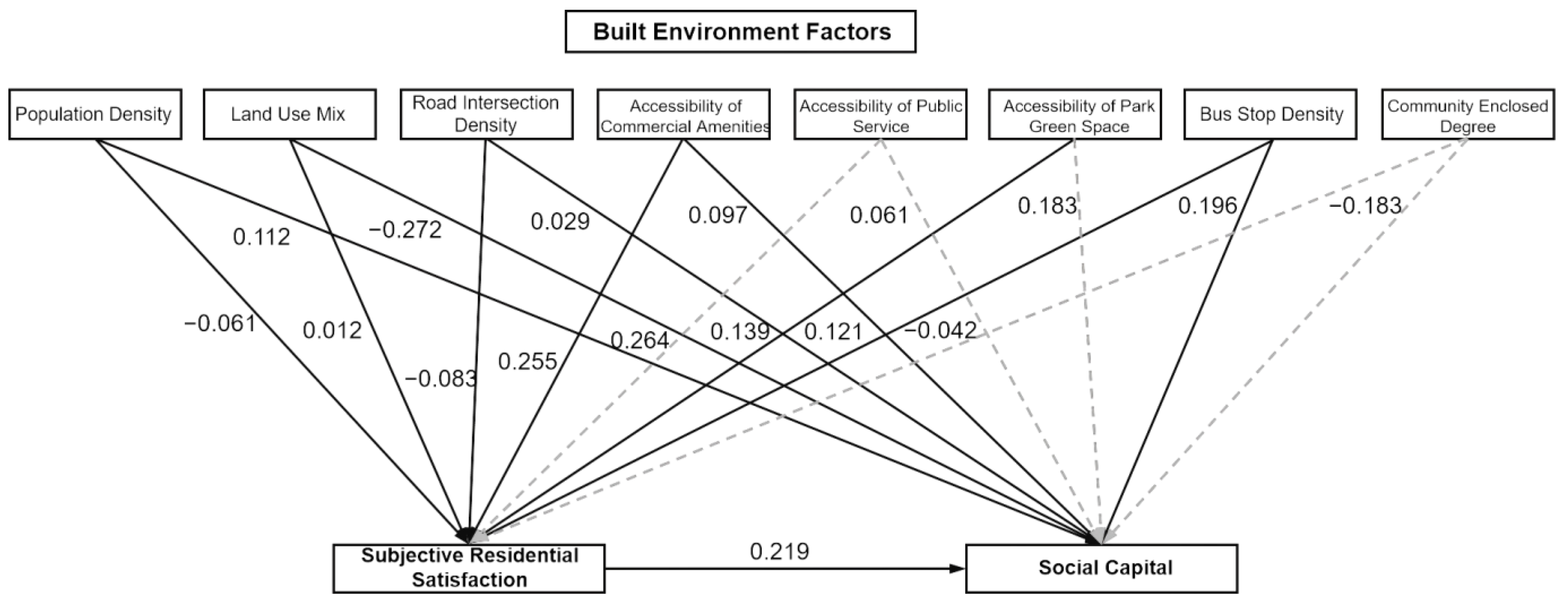 Buildings 15 02068 g004