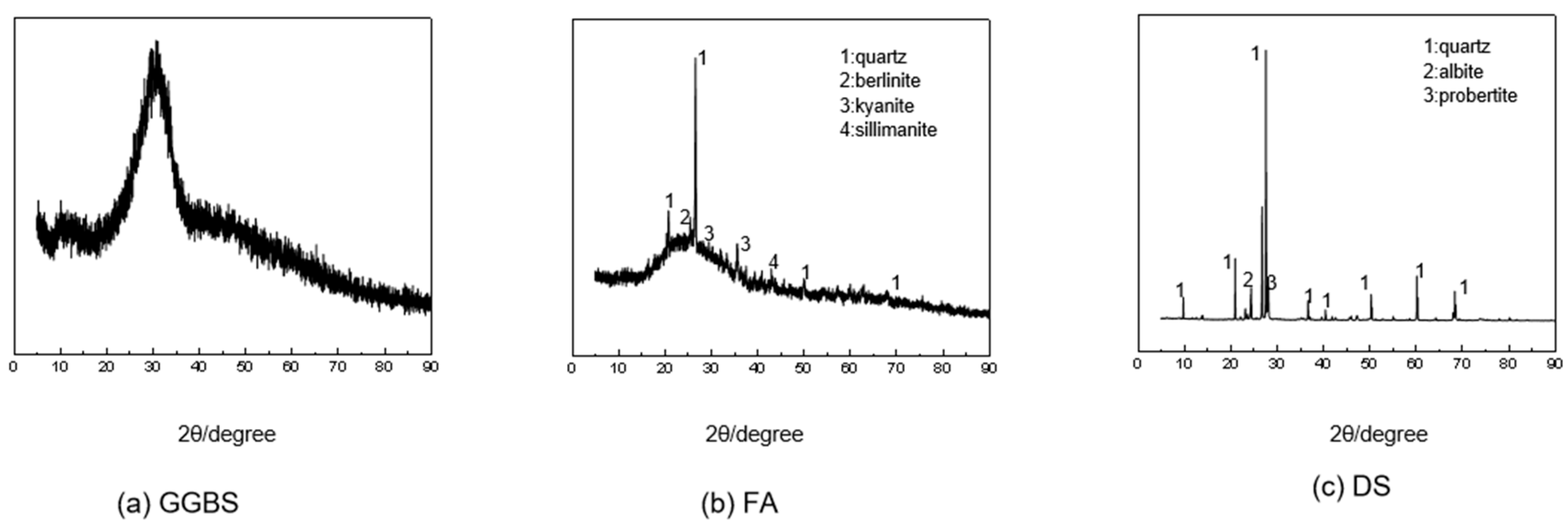 Buildings 15 02069 g004