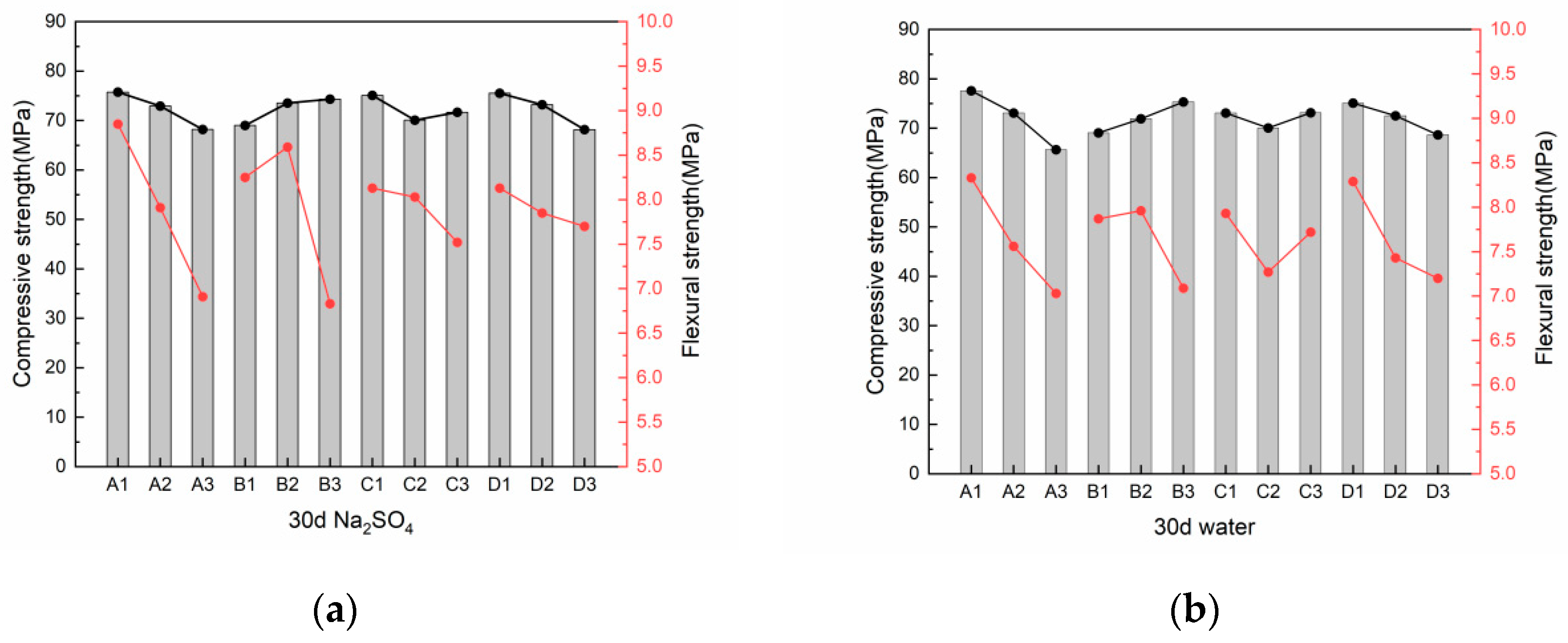 Buildings 15 02069 g007a