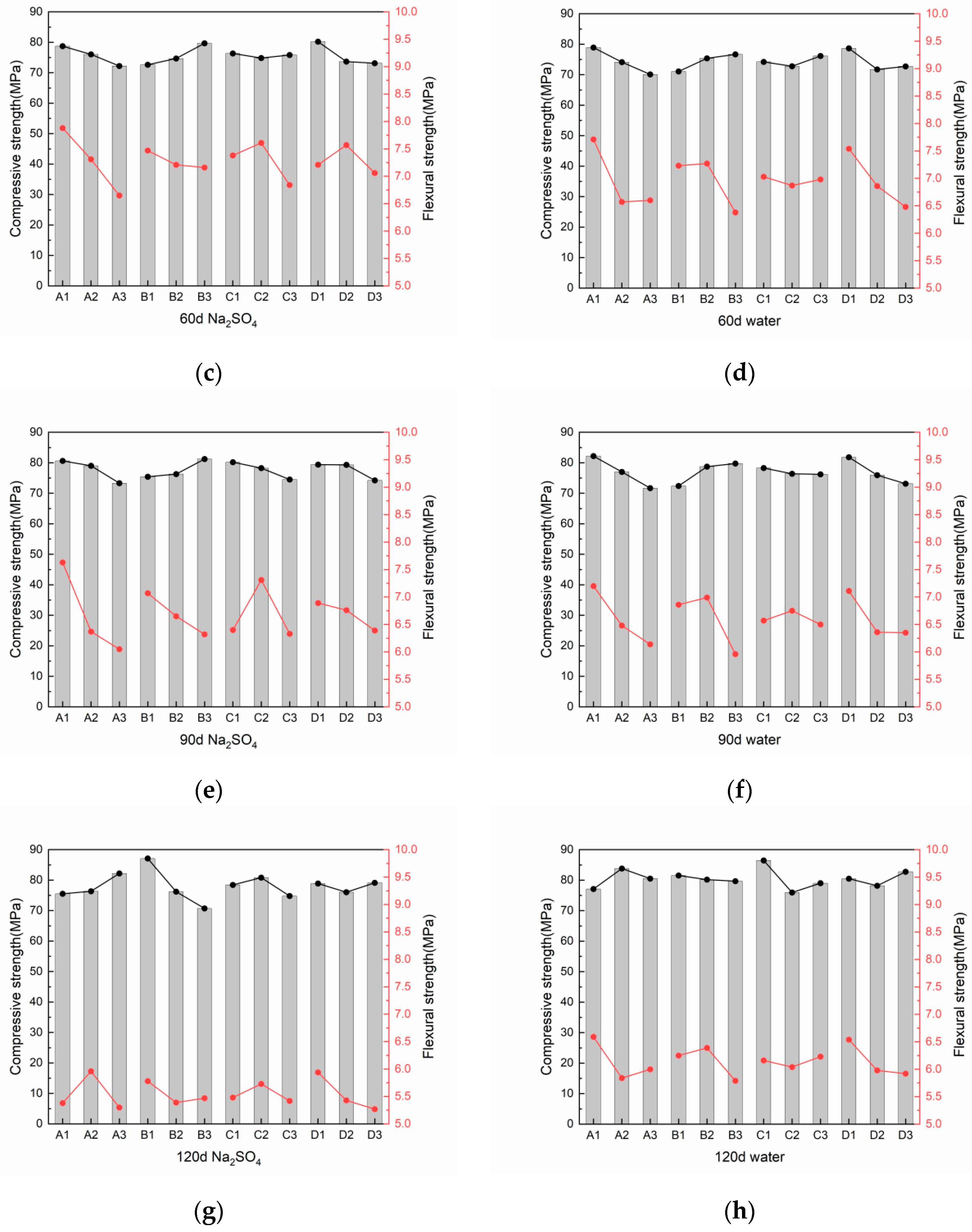 Buildings 15 02069 g007b