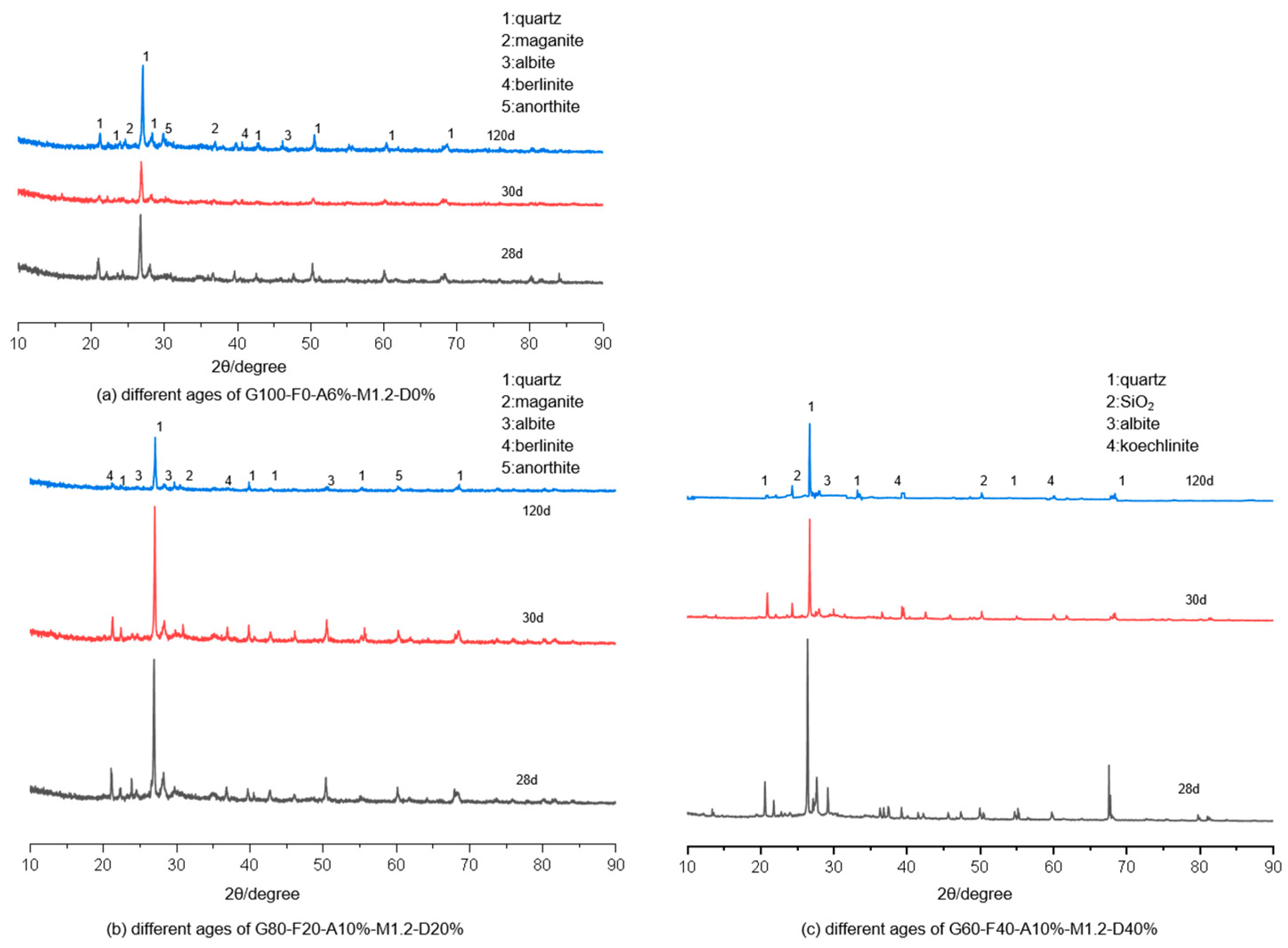 Buildings 15 02069 g008