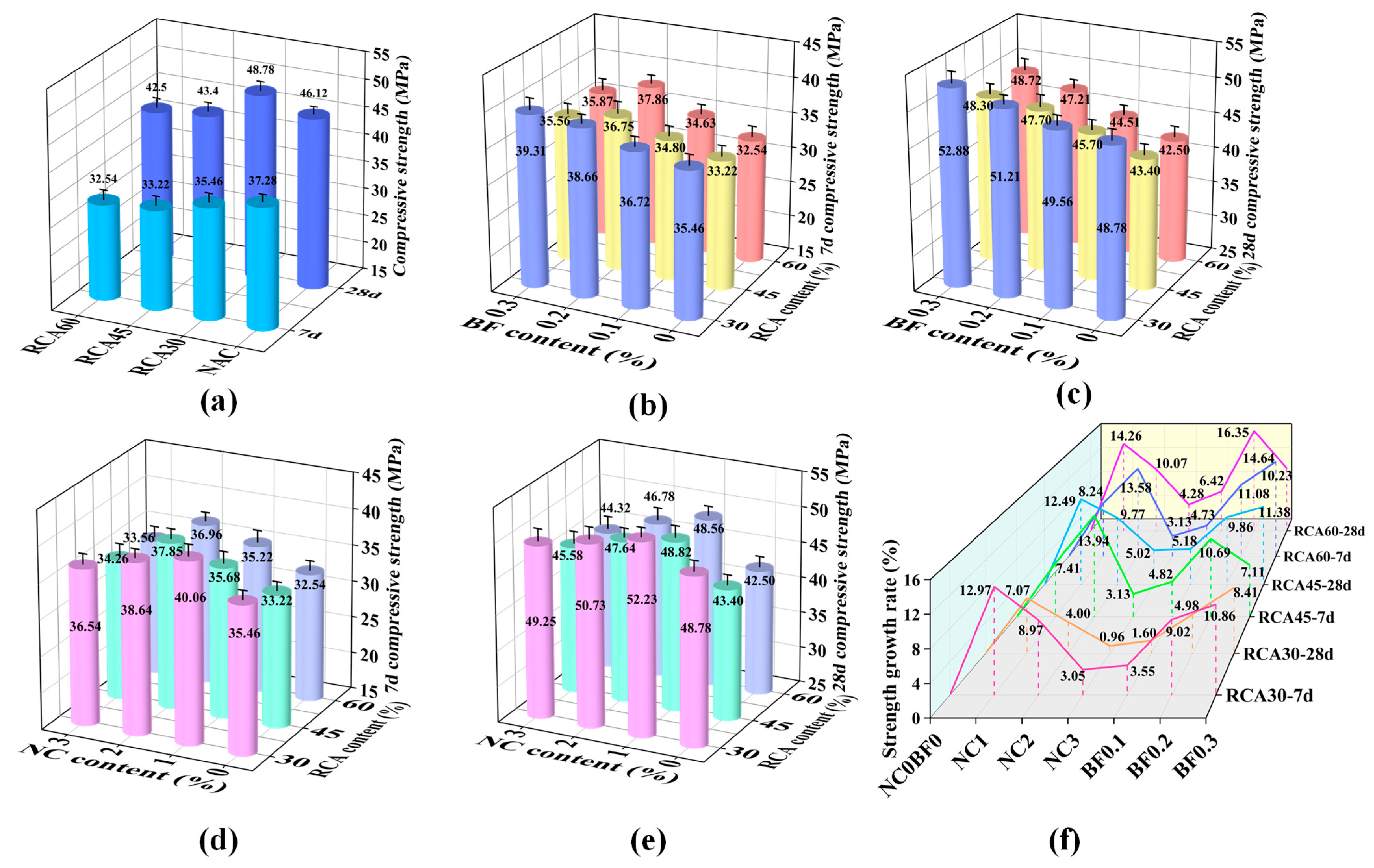 Buildings 15 02070 g006