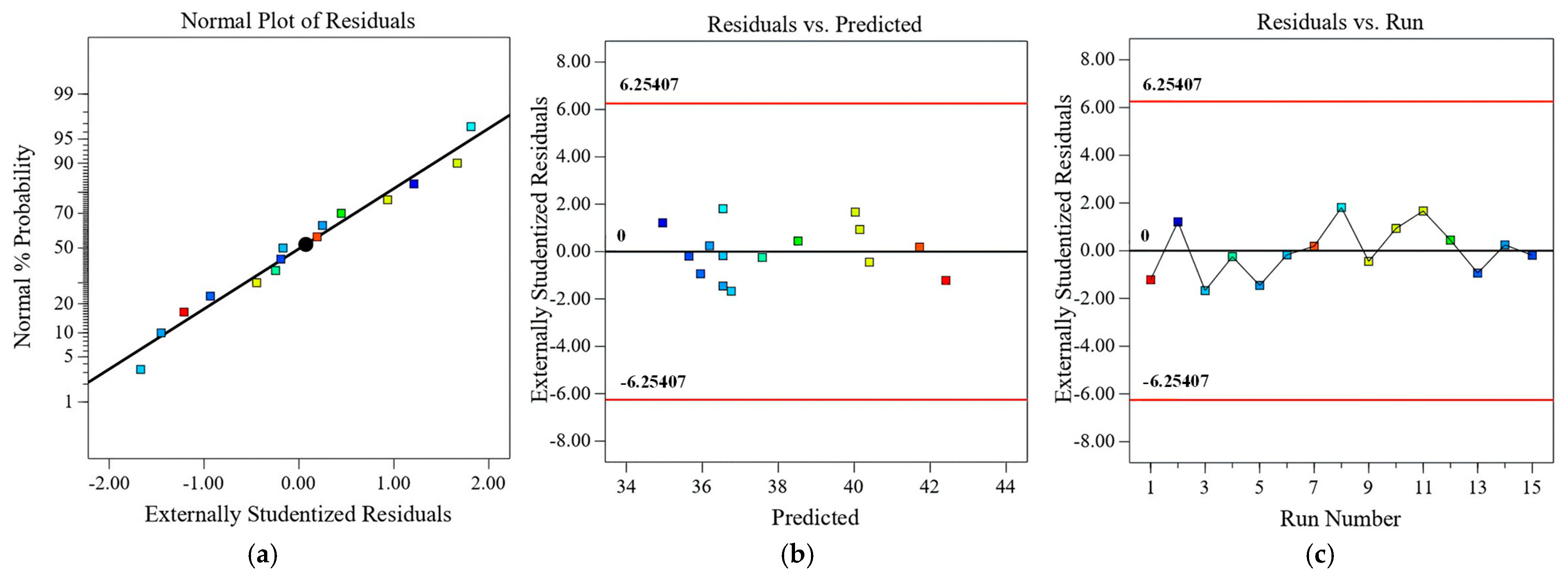 Buildings 15 02070 g007