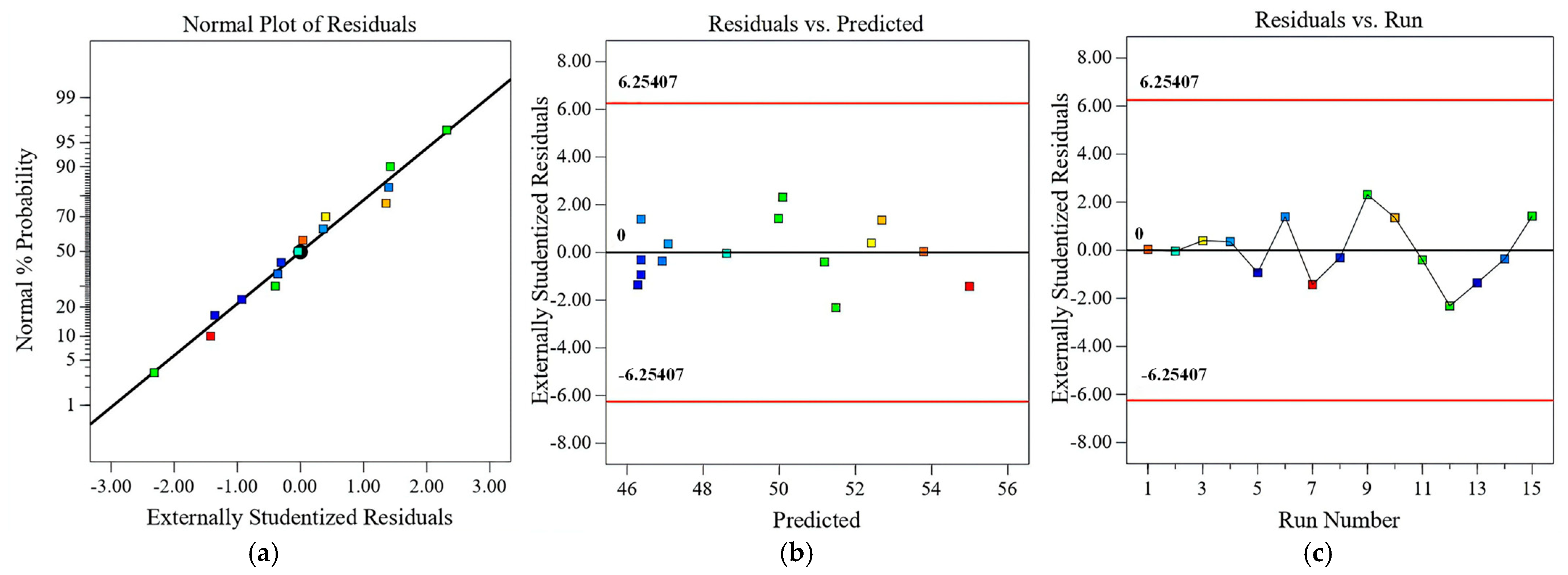 Buildings 15 02070 g008