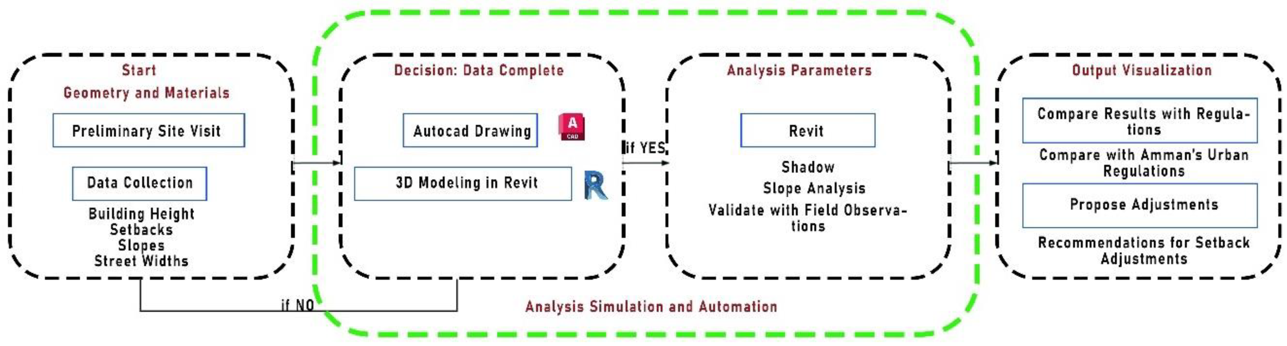 Buildings 15 02071 g003