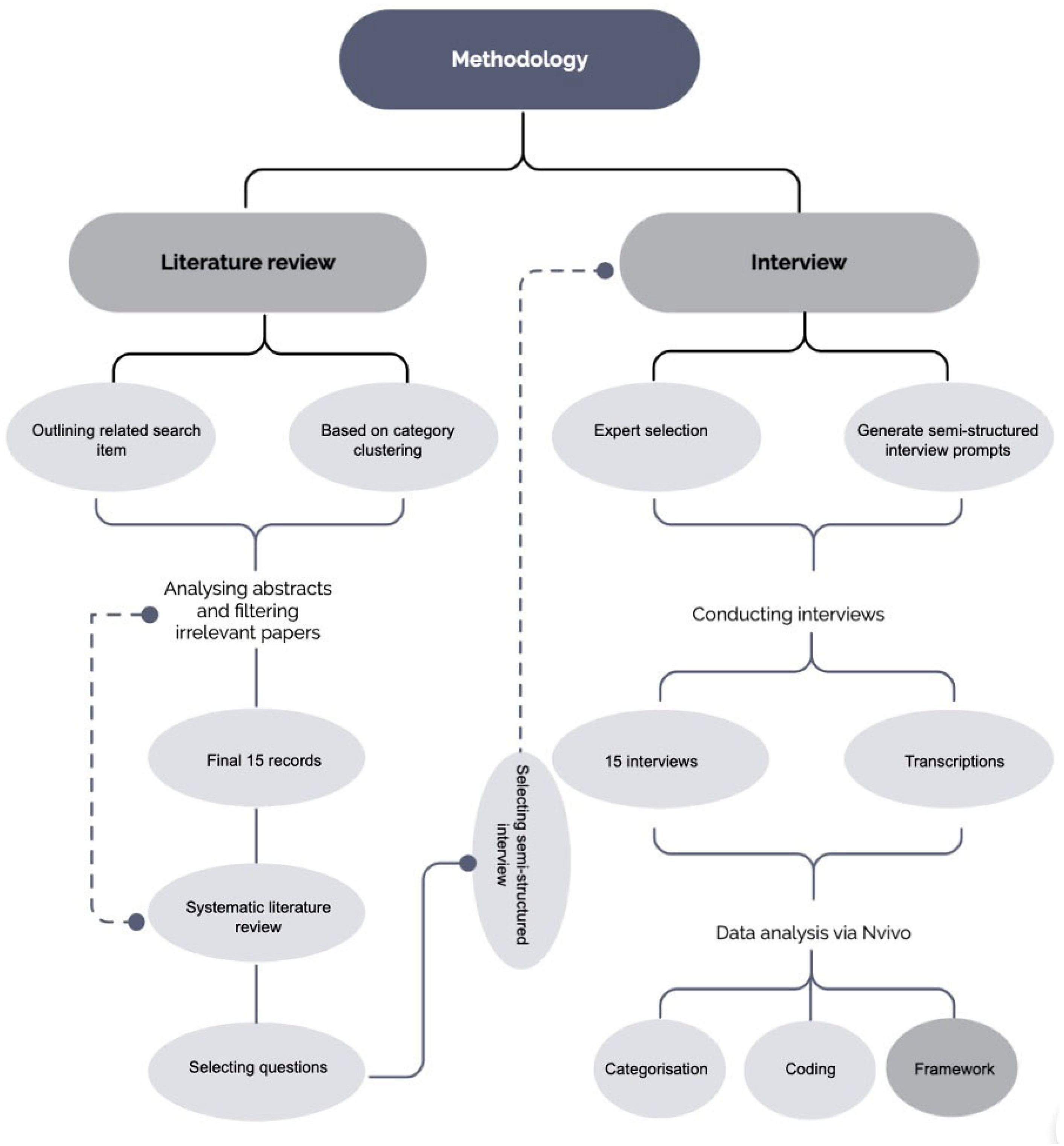 Buildings 15 02072 g002