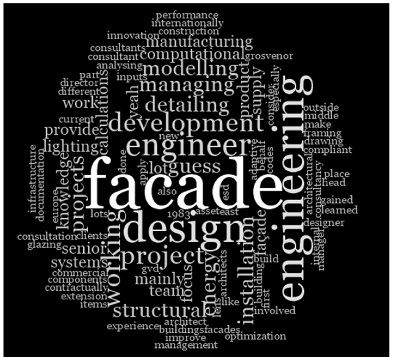 Buildings 15 02072 g004