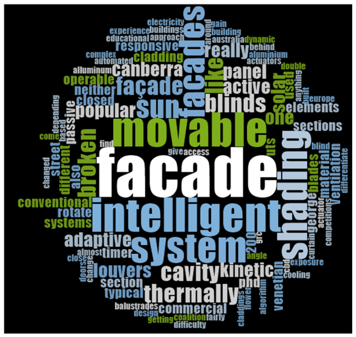 Buildings 15 02072 g005