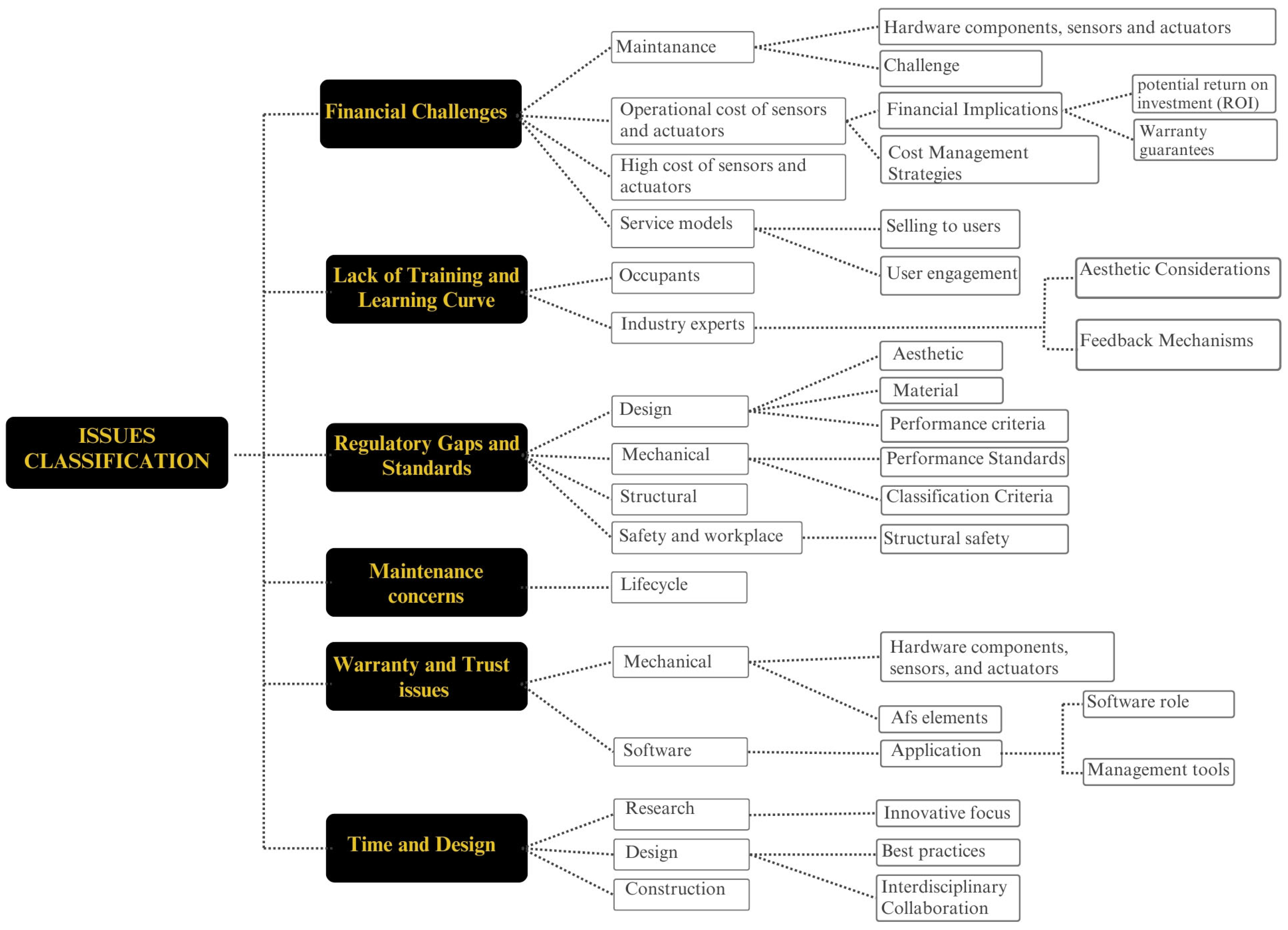 Buildings 15 02072 g006