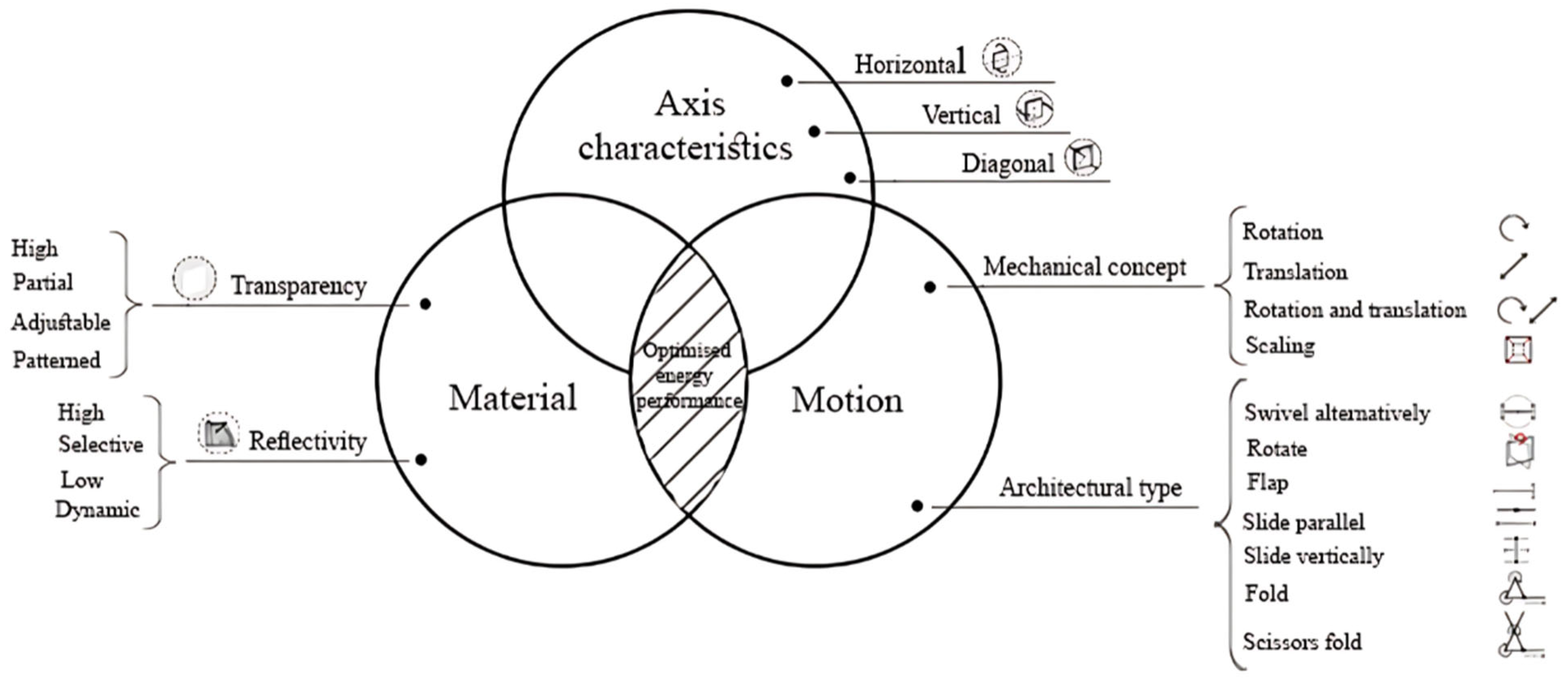 Buildings 15 02072 g007