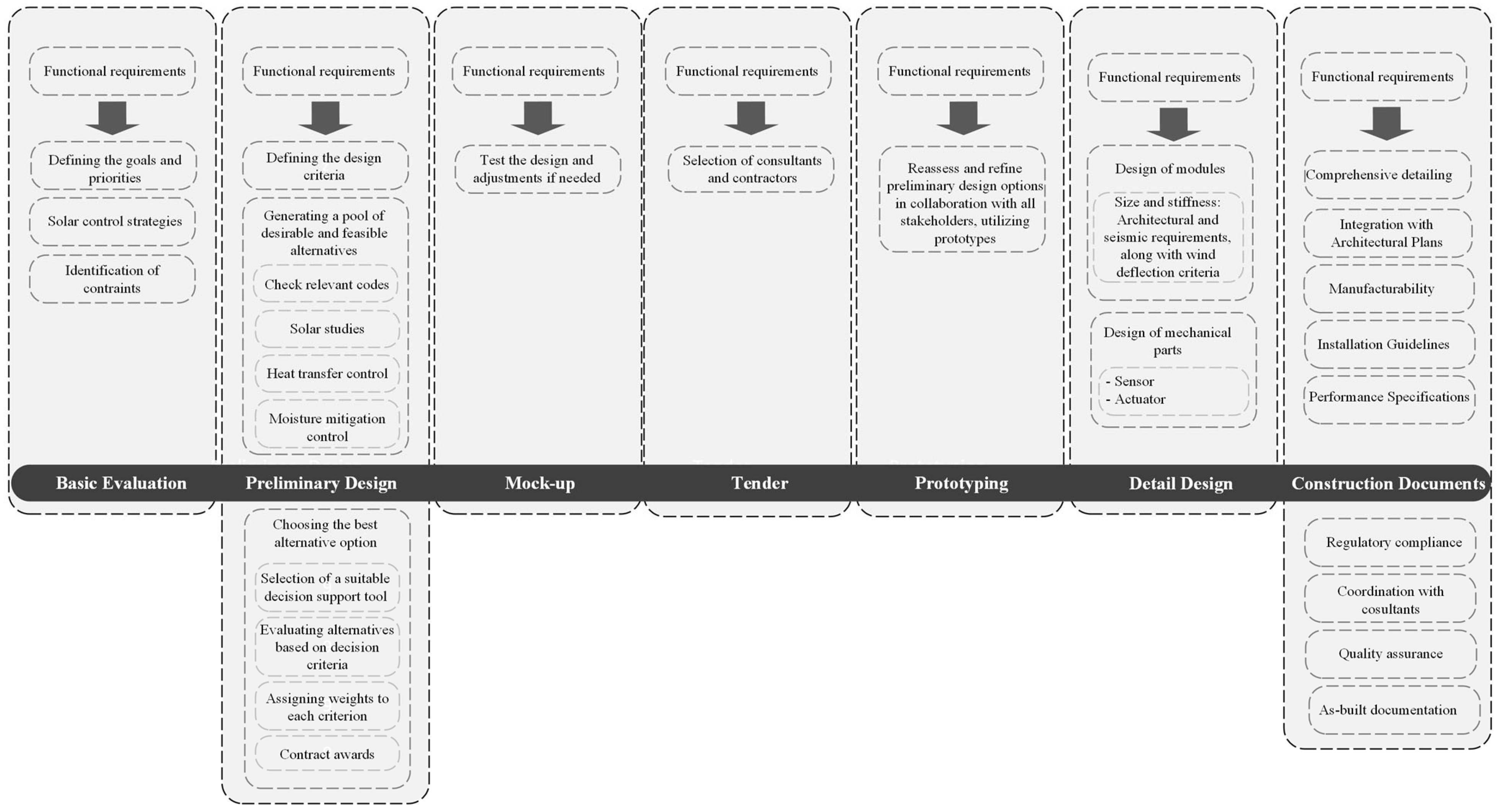 Buildings 15 02072 g009