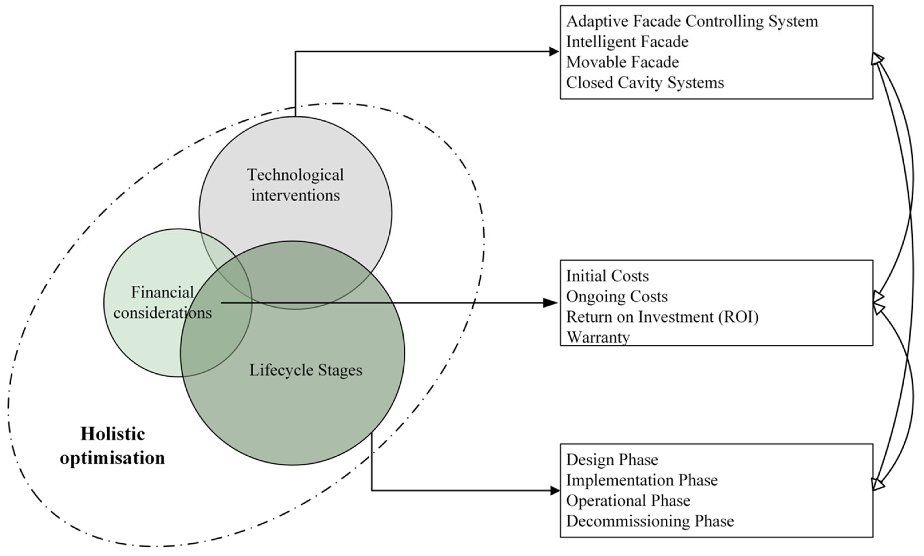 Buildings 15 02072 g010