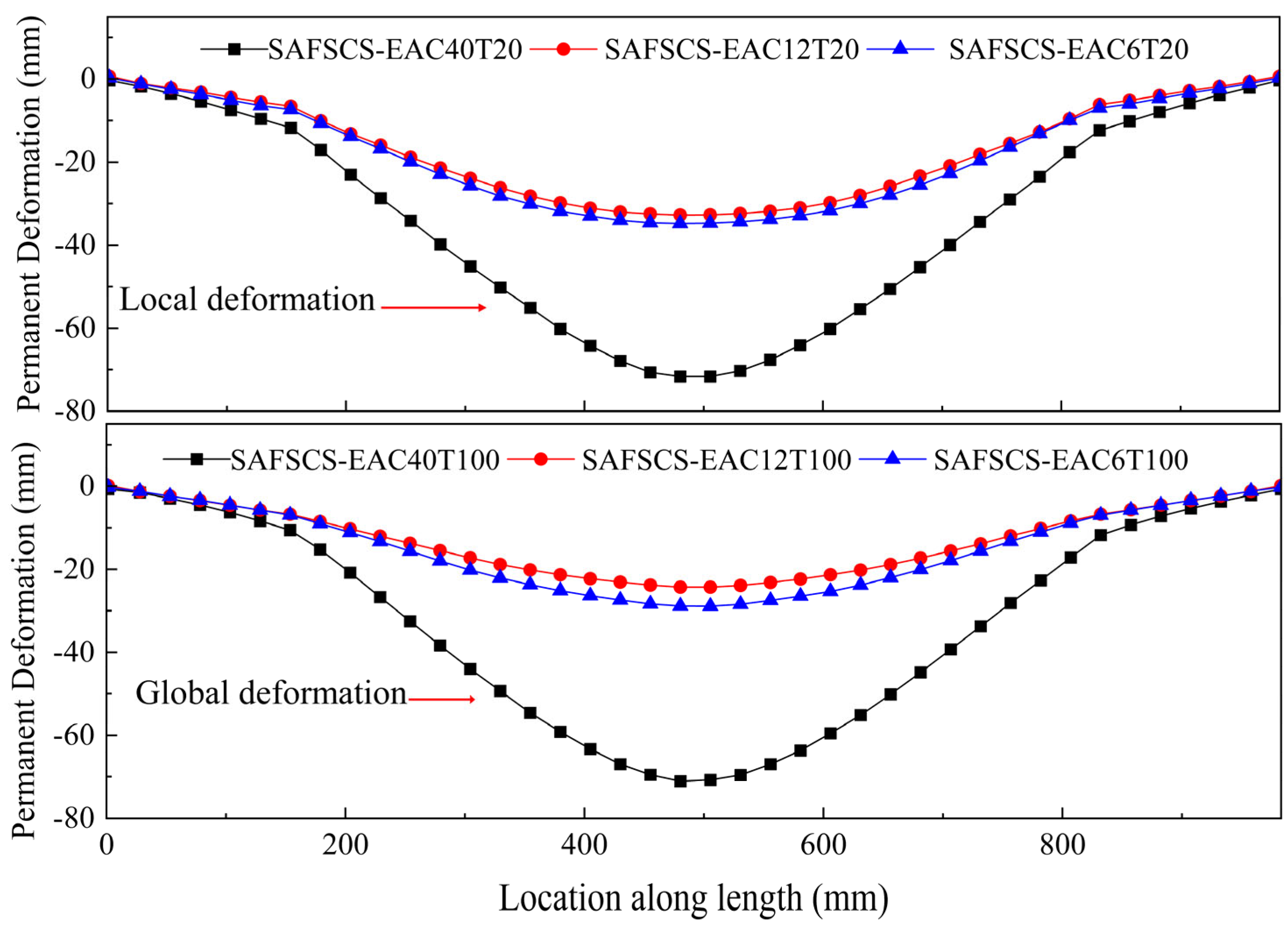 Buildings 15 02073 g022