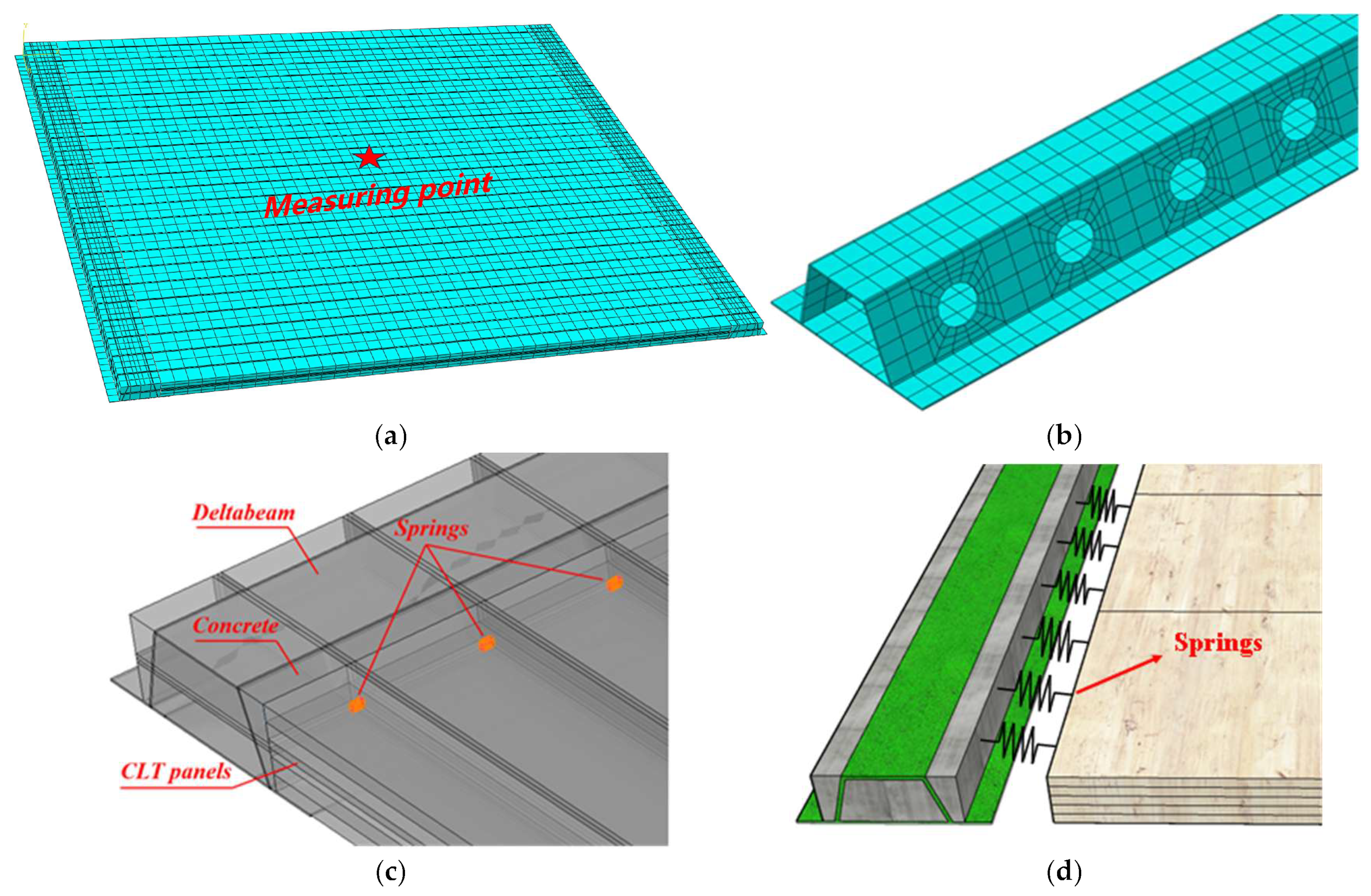 Buildings 15 02074 g005