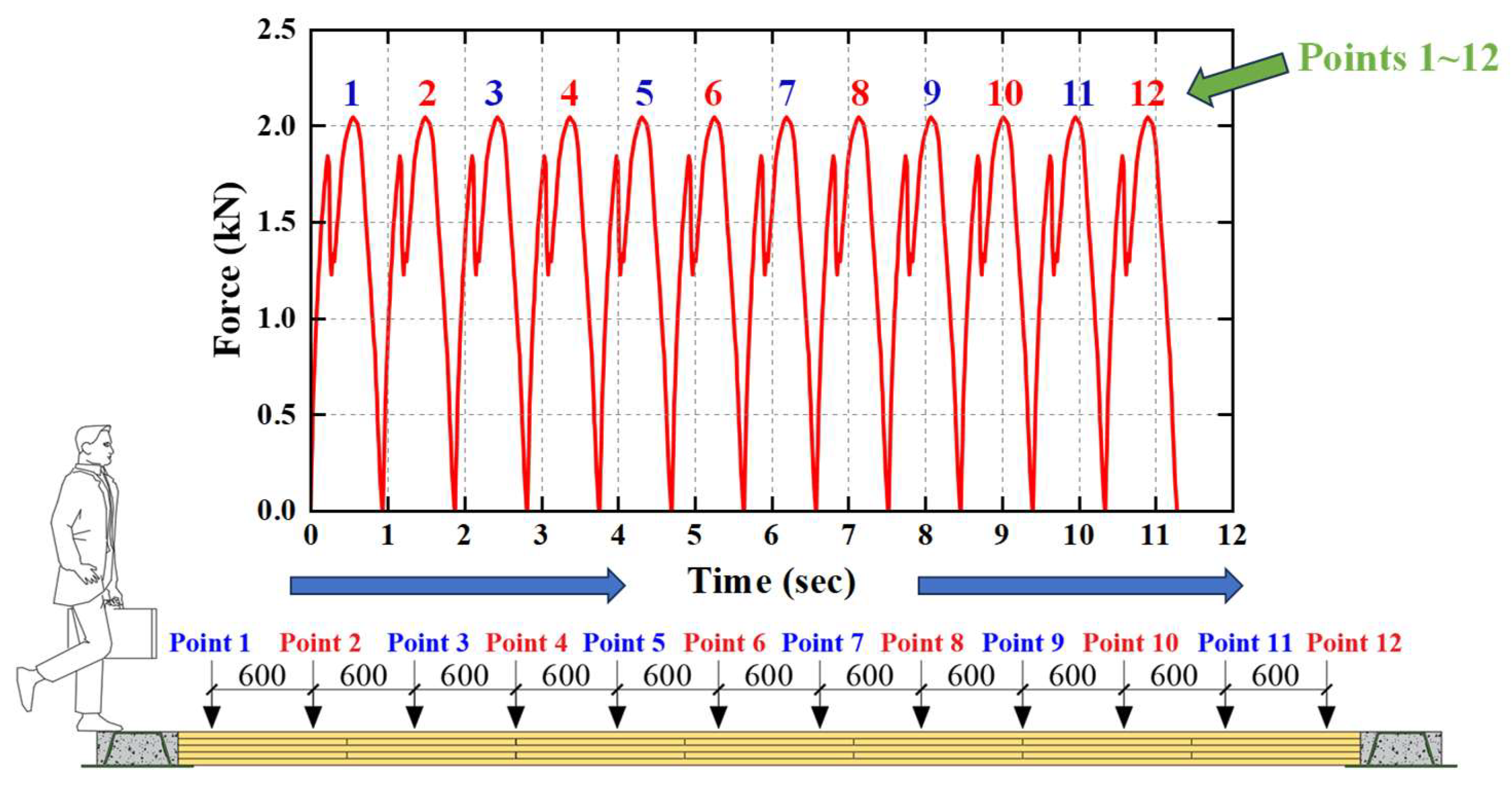 Buildings 15 02074 g010