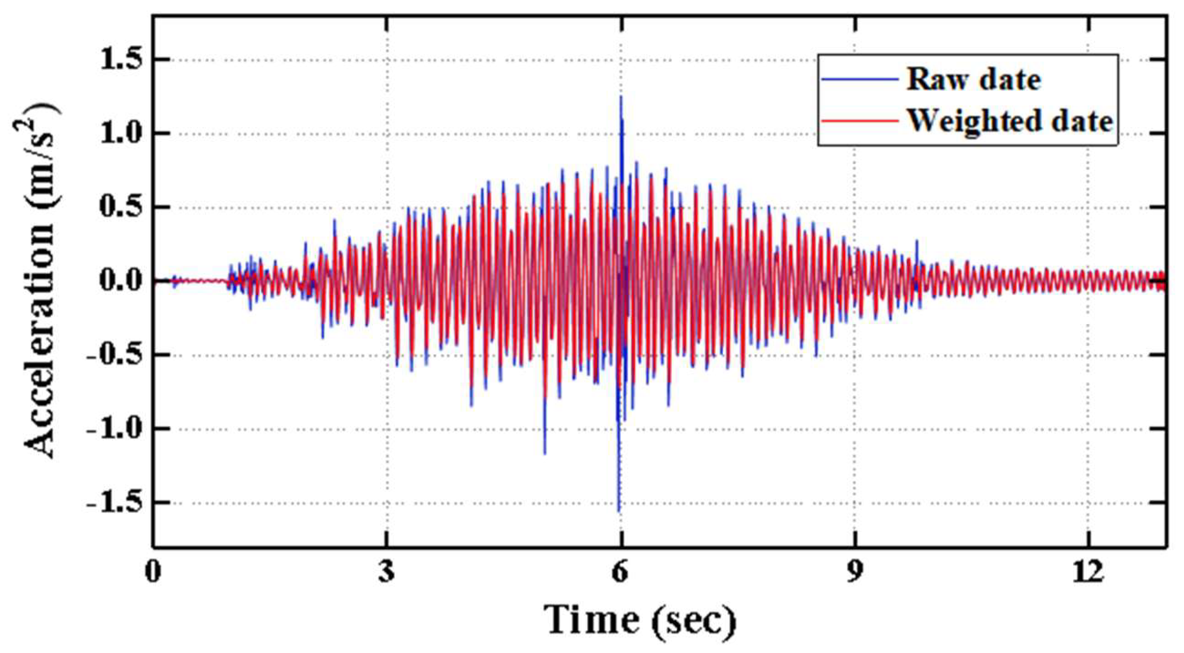 Buildings 15 02074 g016