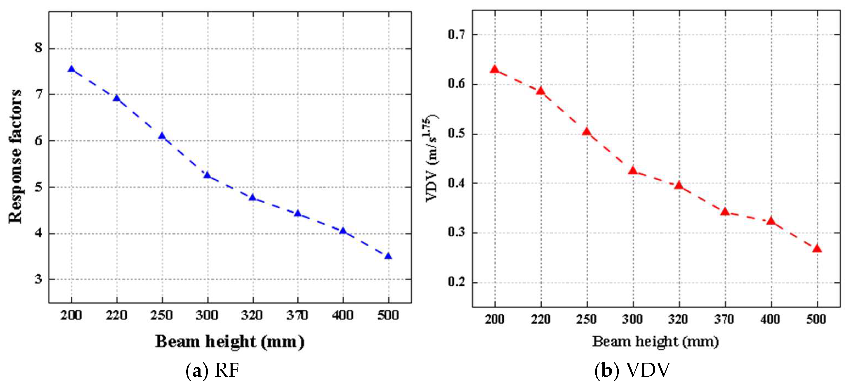 Buildings 15 02074 g017