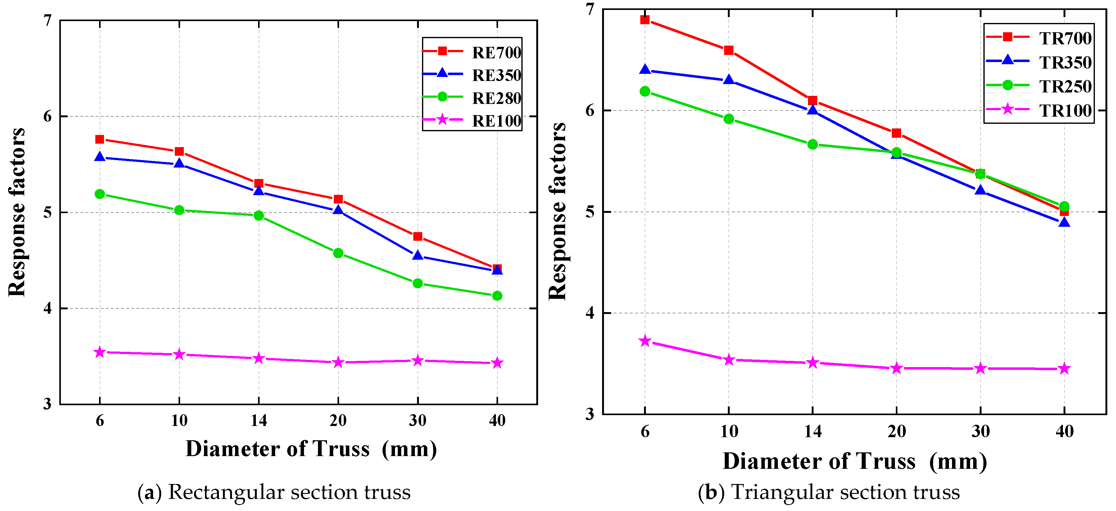 Buildings 15 02074 g022