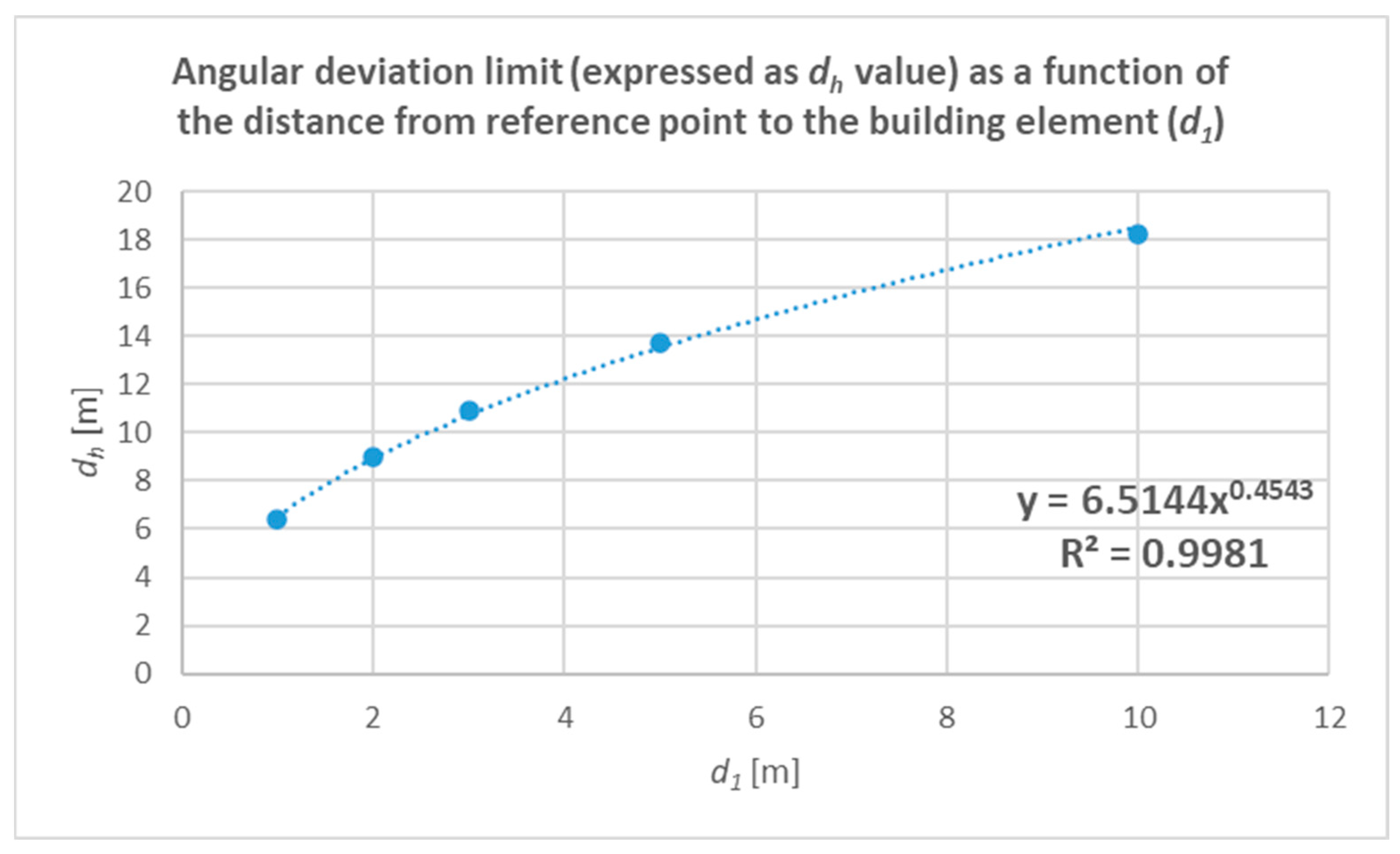 Buildings 15 02075 g003 Buildings 15 02075 g003