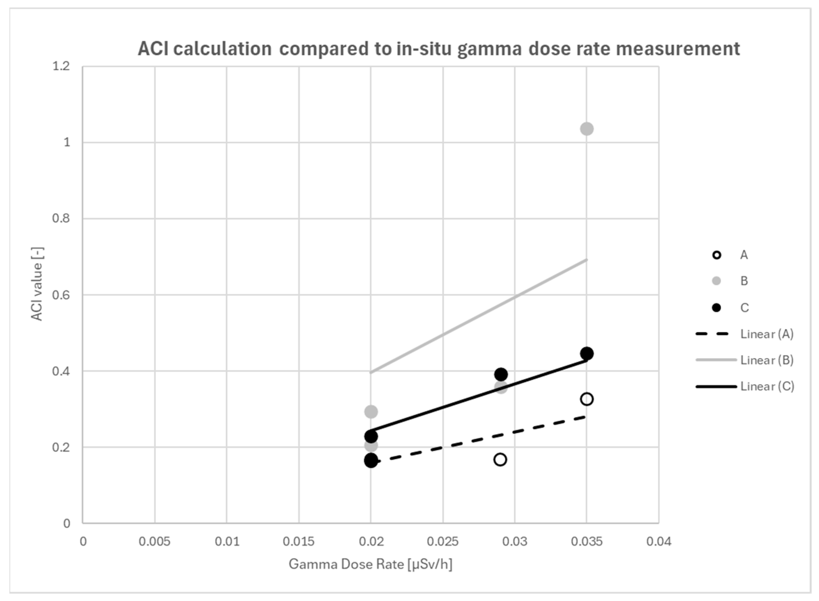 Buildings 15 02075 g009 Buildings 15 02075 g009