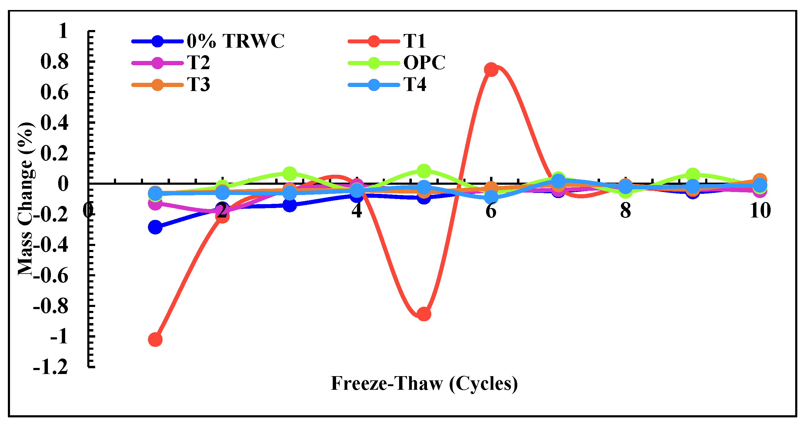 Buildings 15 02079 g006