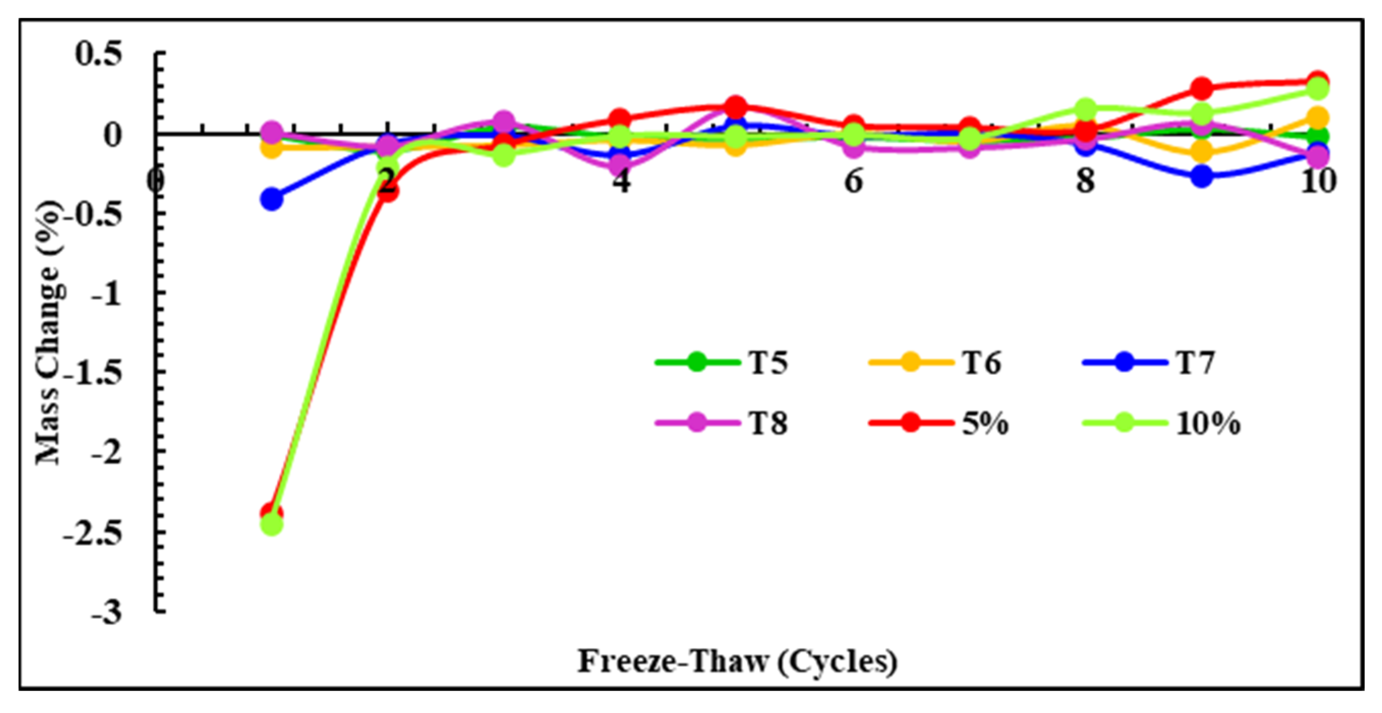 Buildings 15 02079 g008