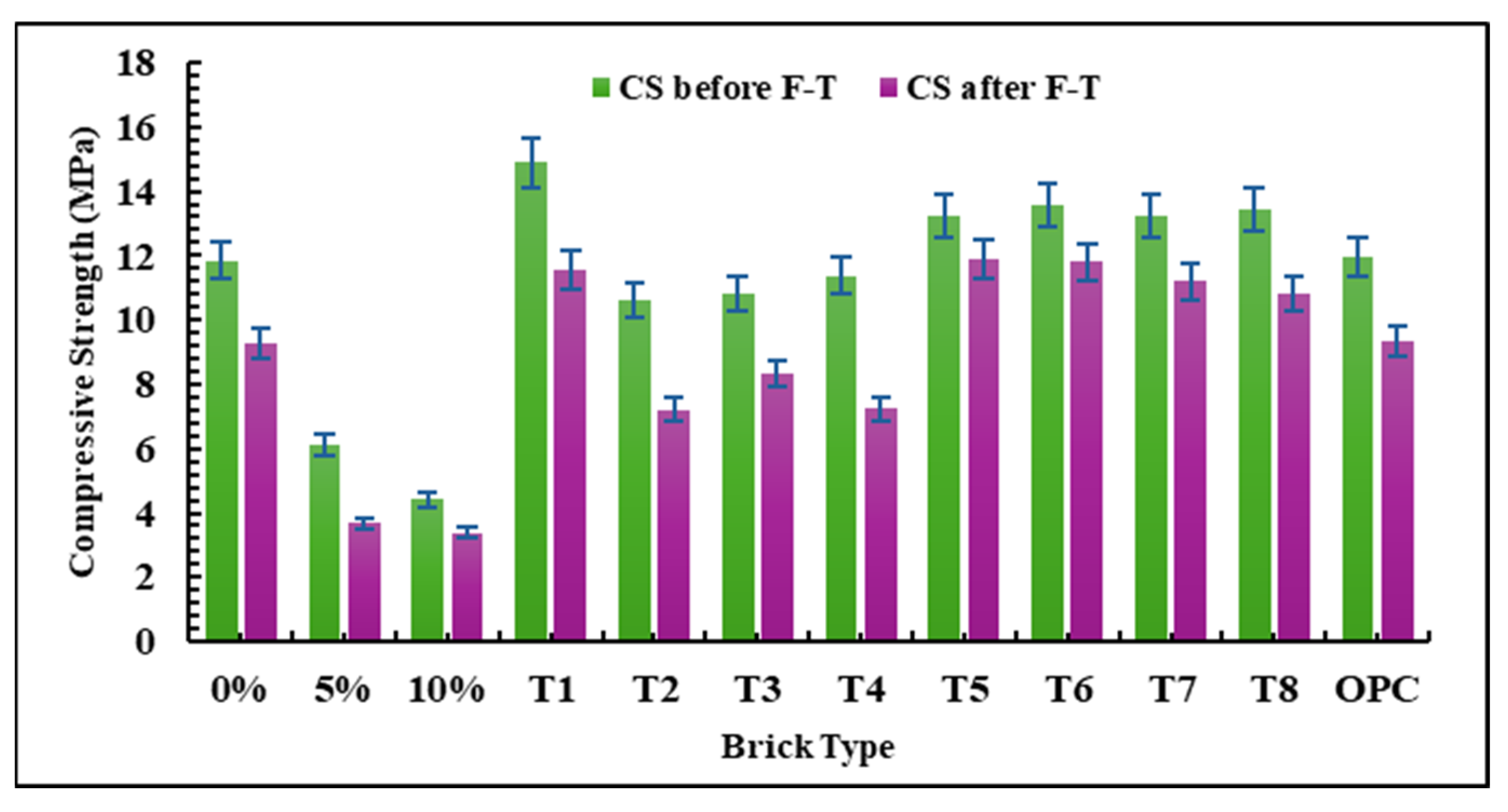 Buildings 15 02079 g010