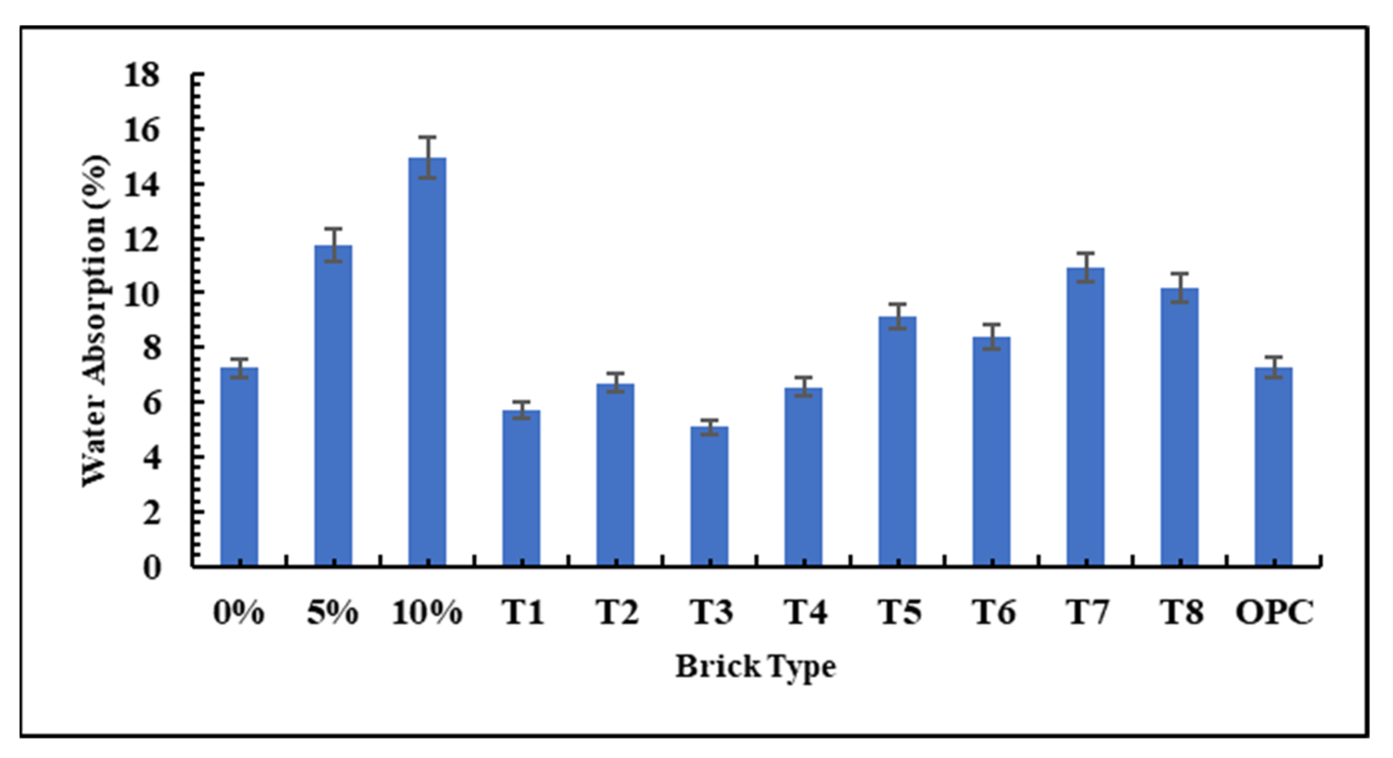 Buildings 15 02079 g011