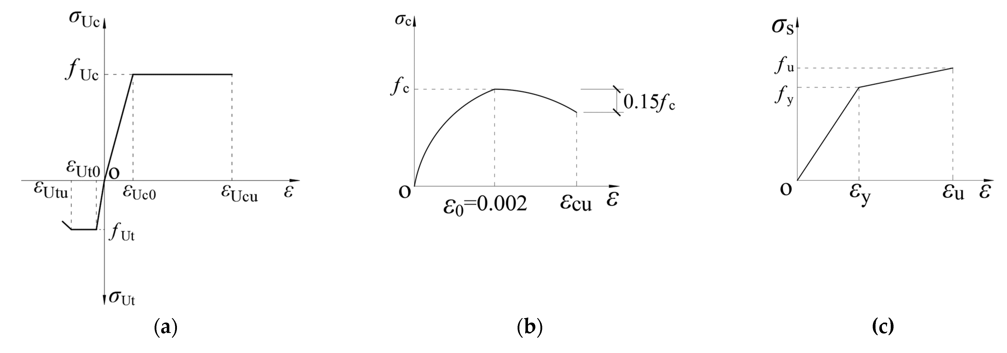 Buildings 15 02082 g003
