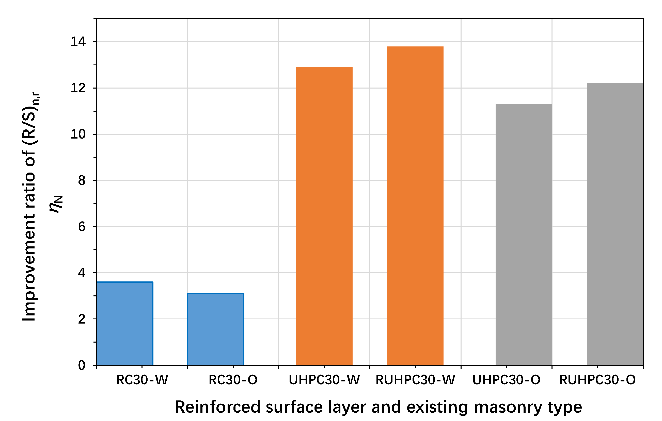 Buildings 15 02082 g007
