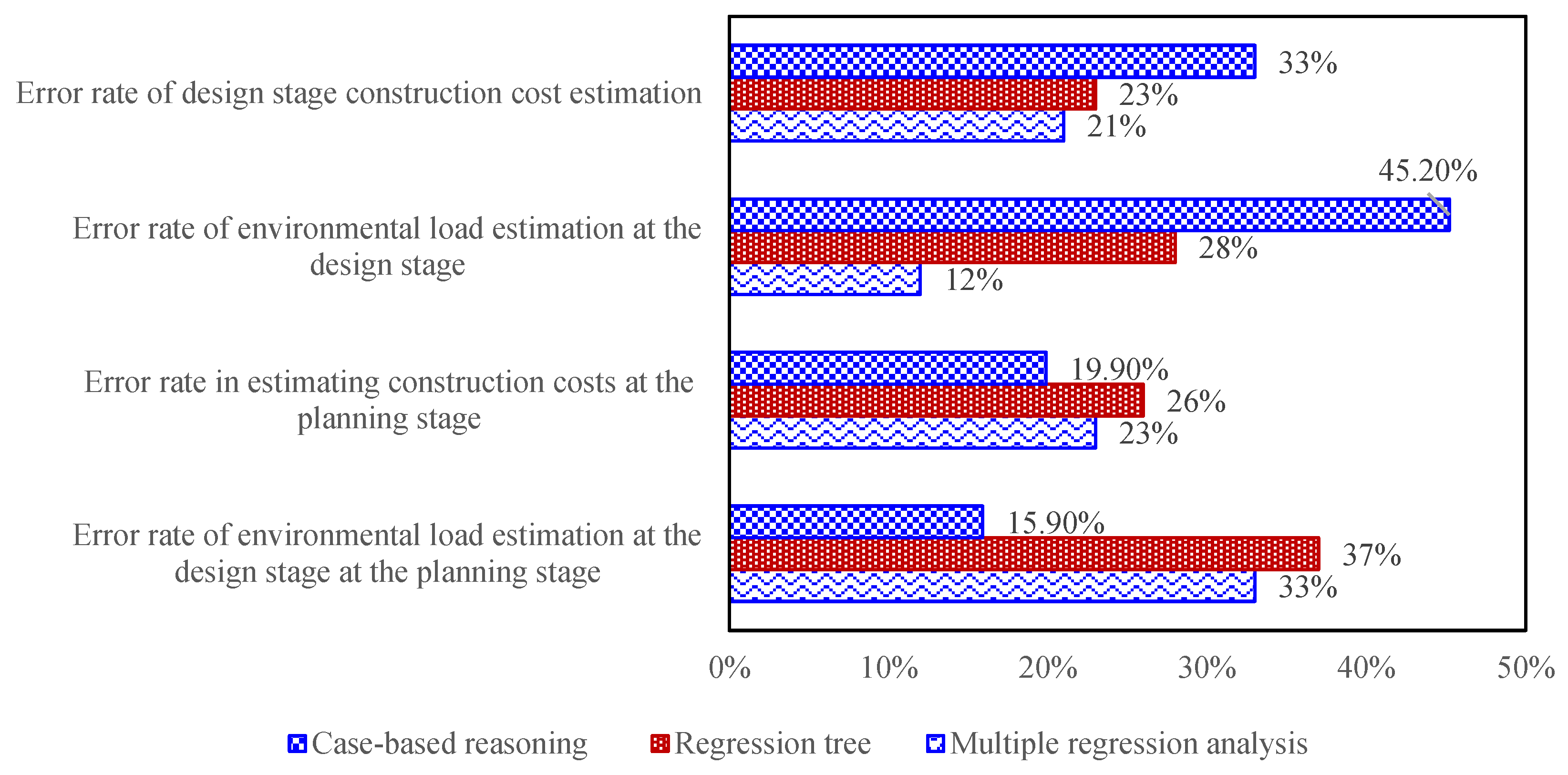Buildings 15 02083 g009