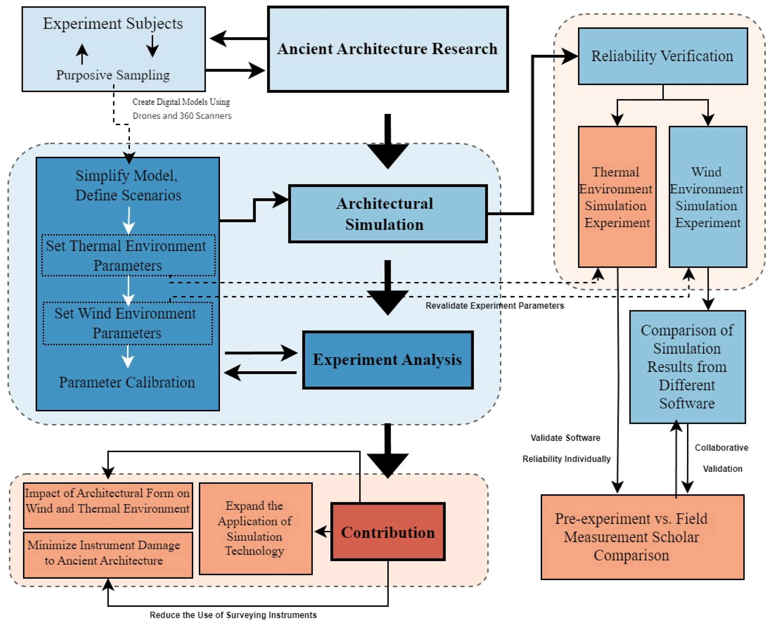Buildings 15 02084 g001