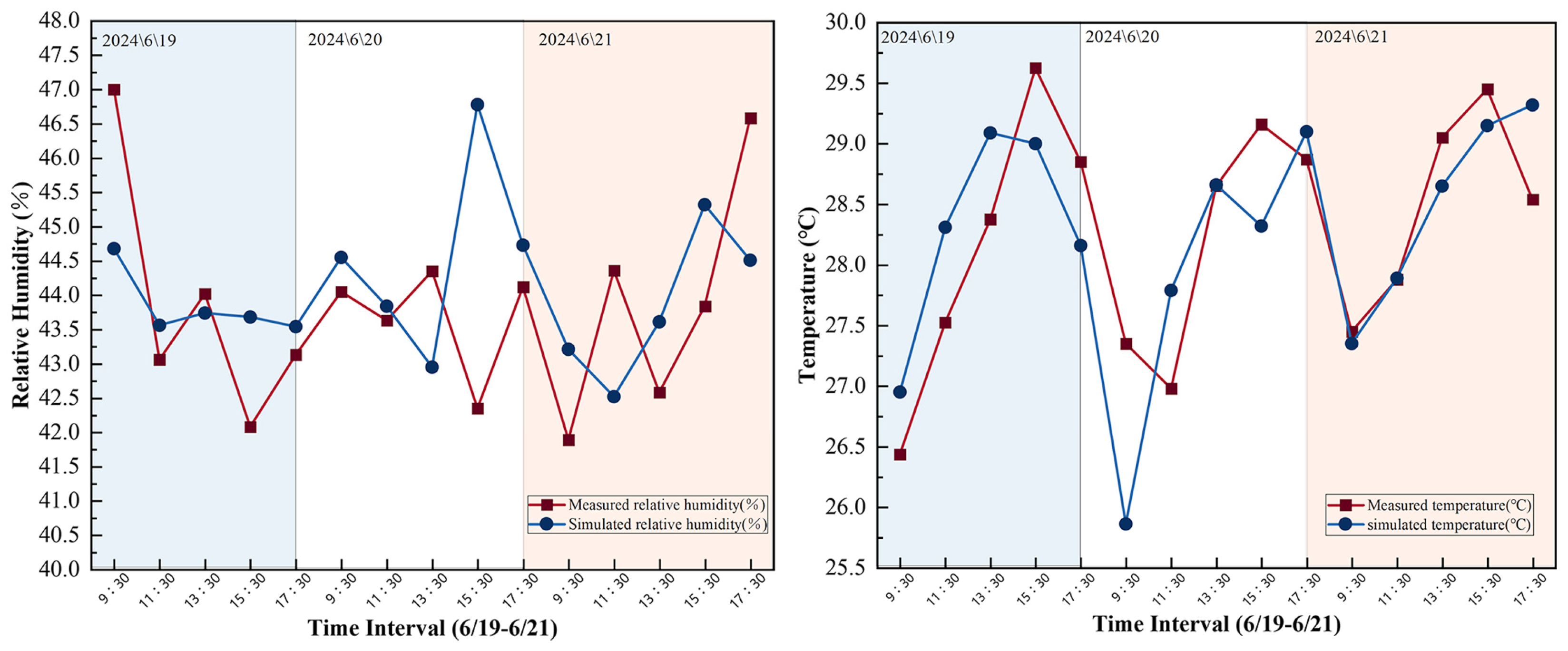 Buildings 15 02084 g006