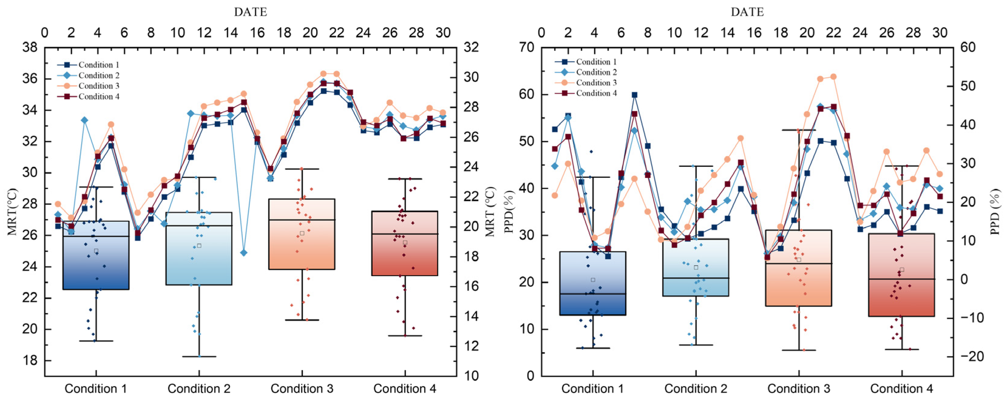 Buildings 15 02084 g008