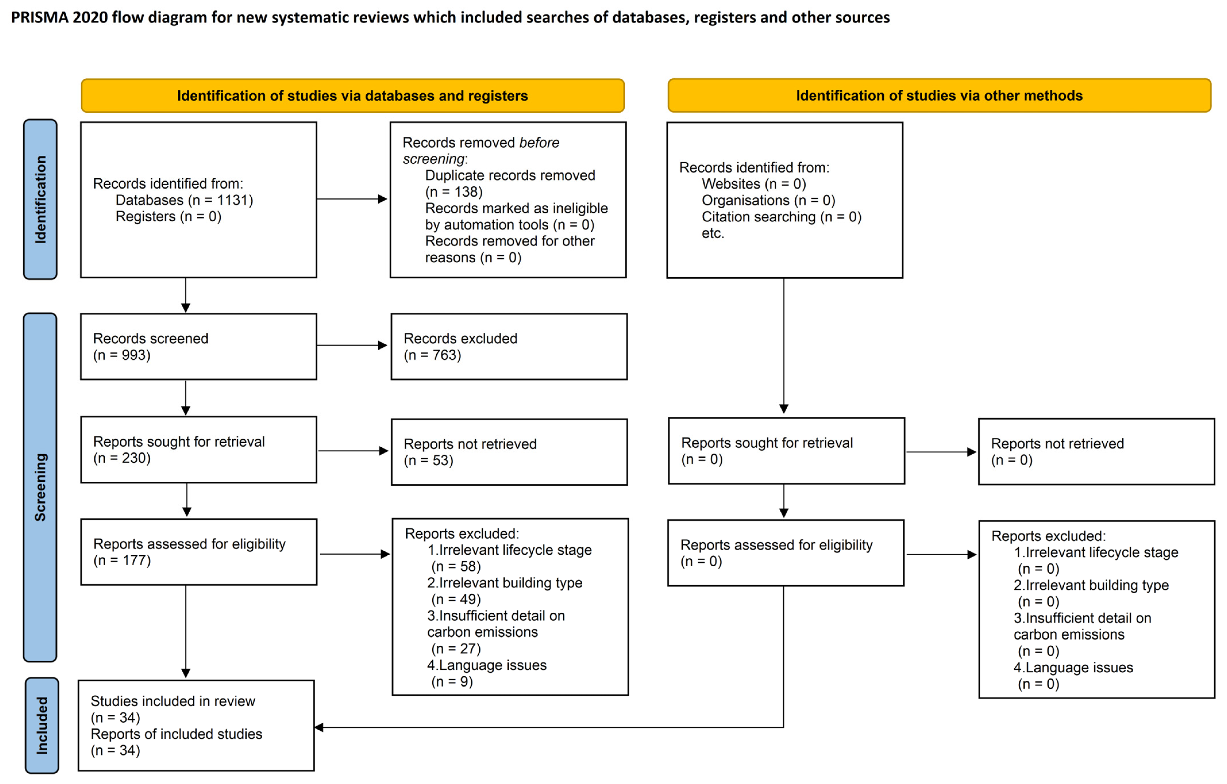 Buildings 15 02085 g001