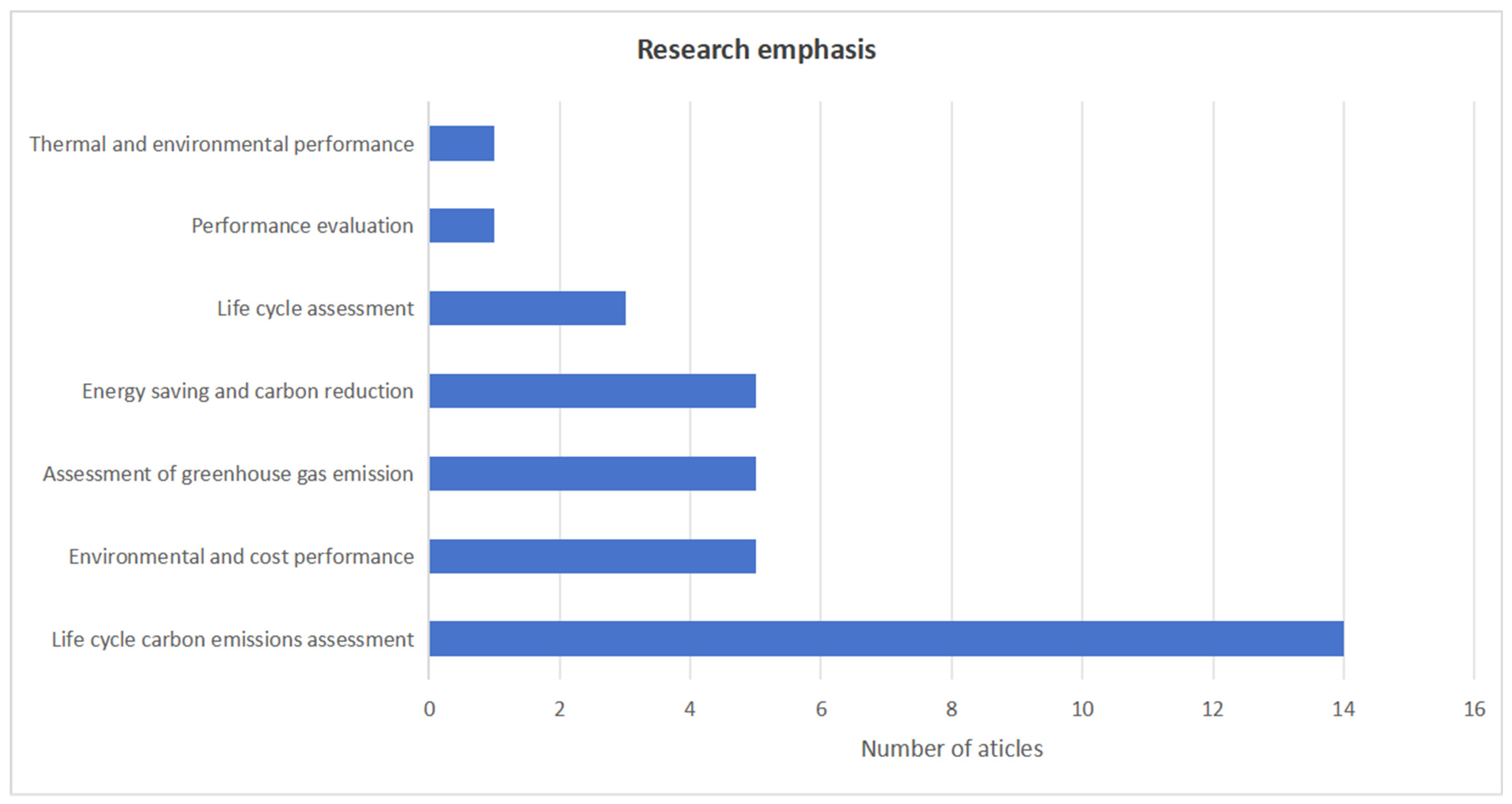Buildings 15 02085 g003