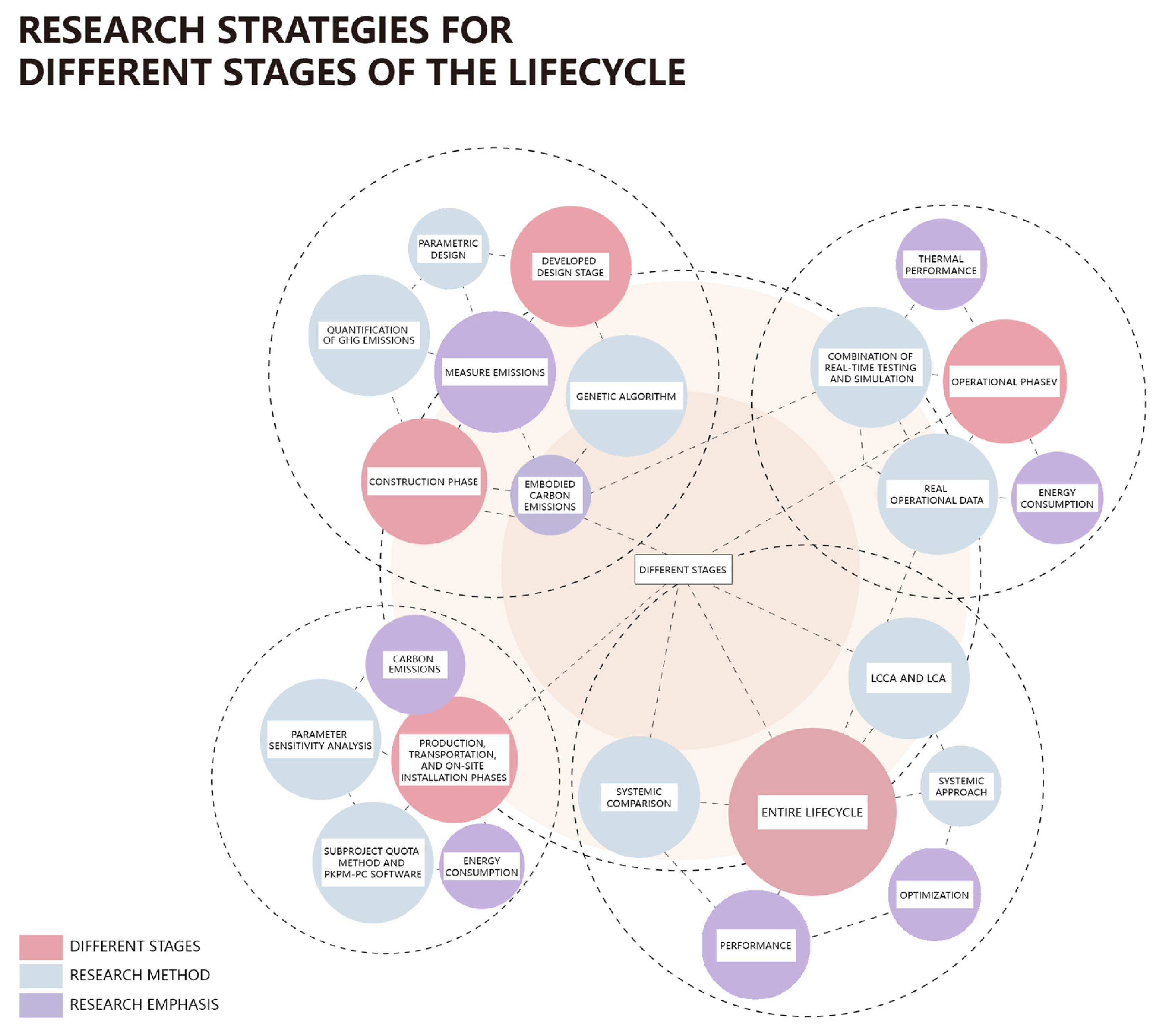 Buildings 15 02085 g005