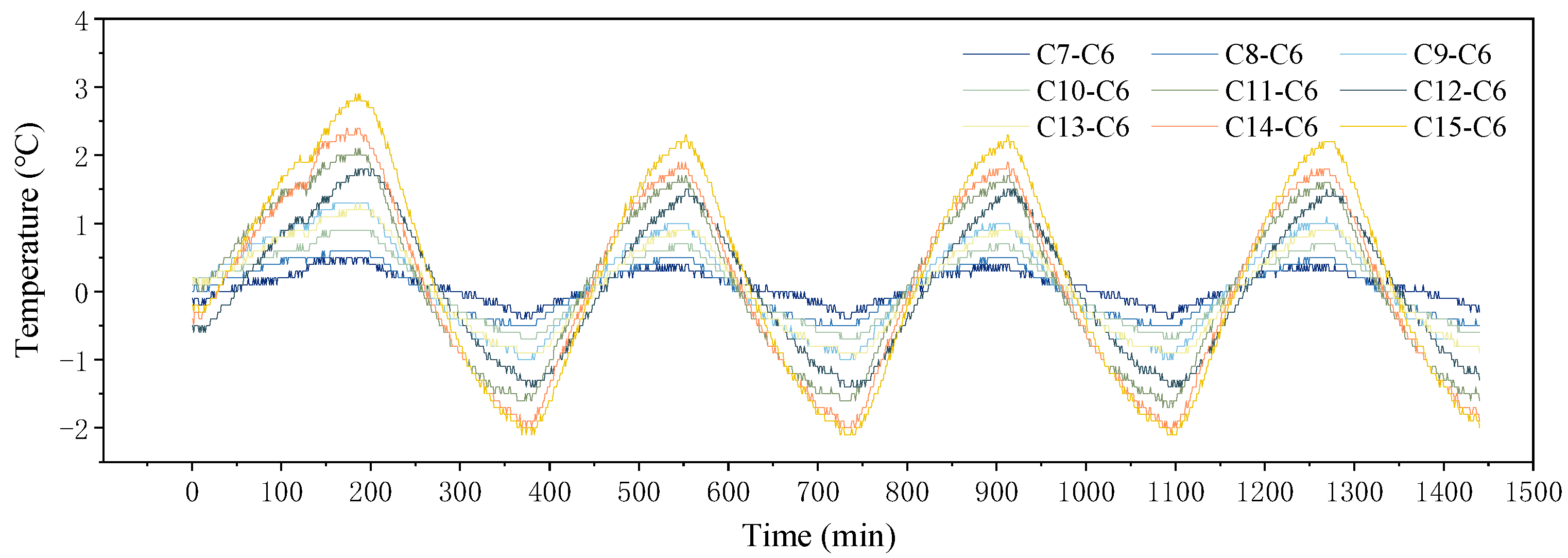 Buildings 15 02086 g011